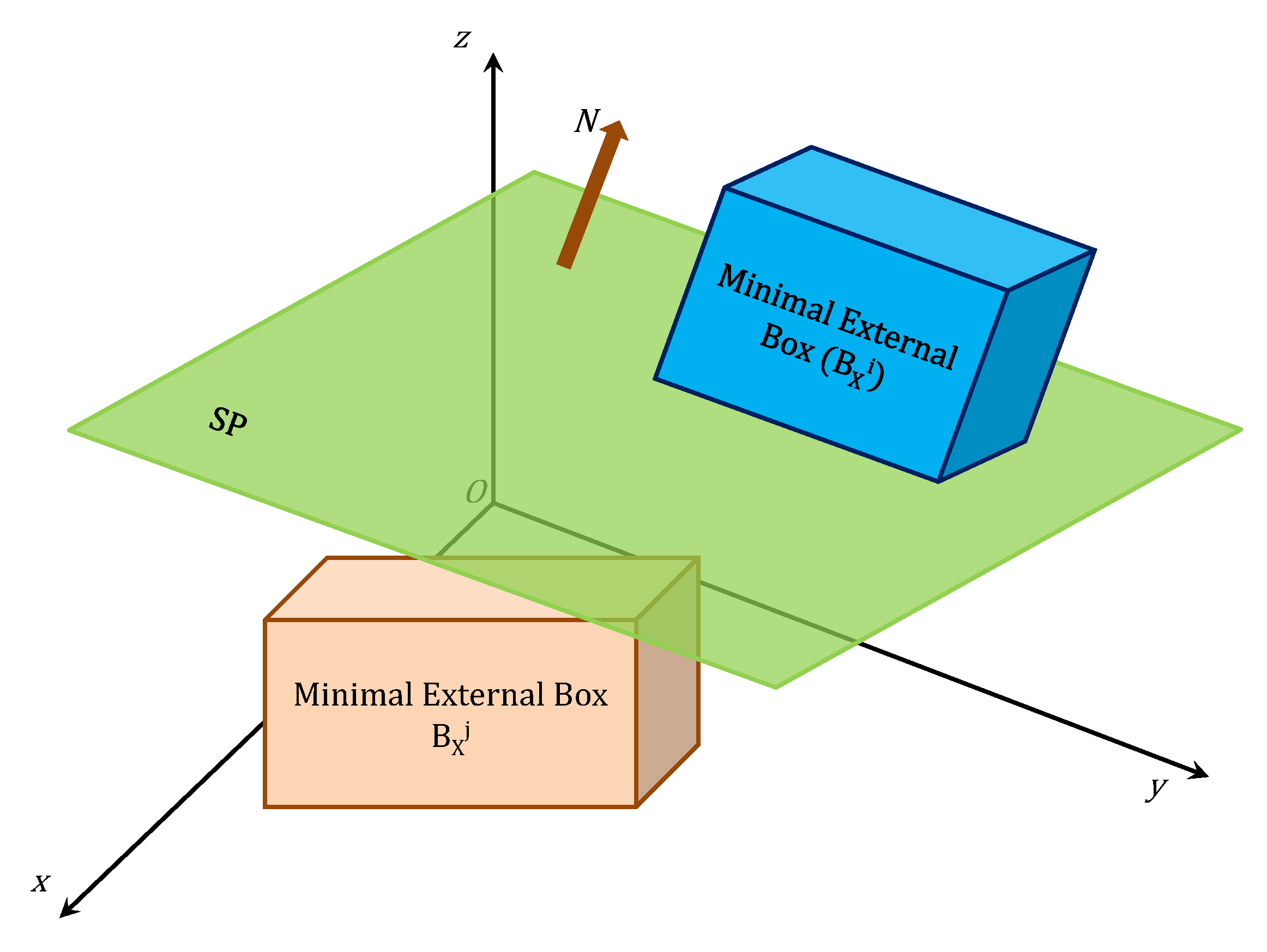 Applsci 12 07804 g005