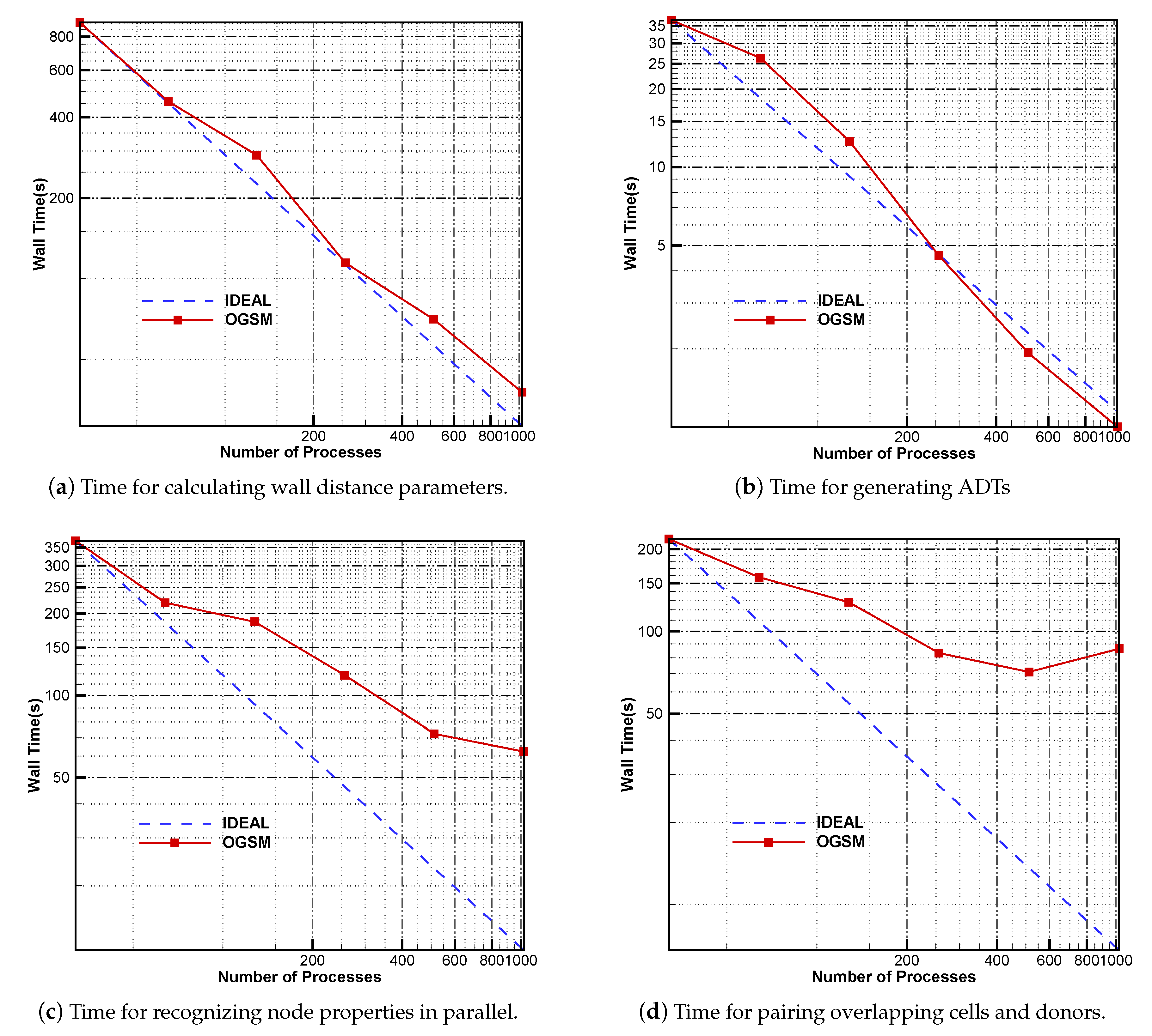 Applsci 12 07804 g017
