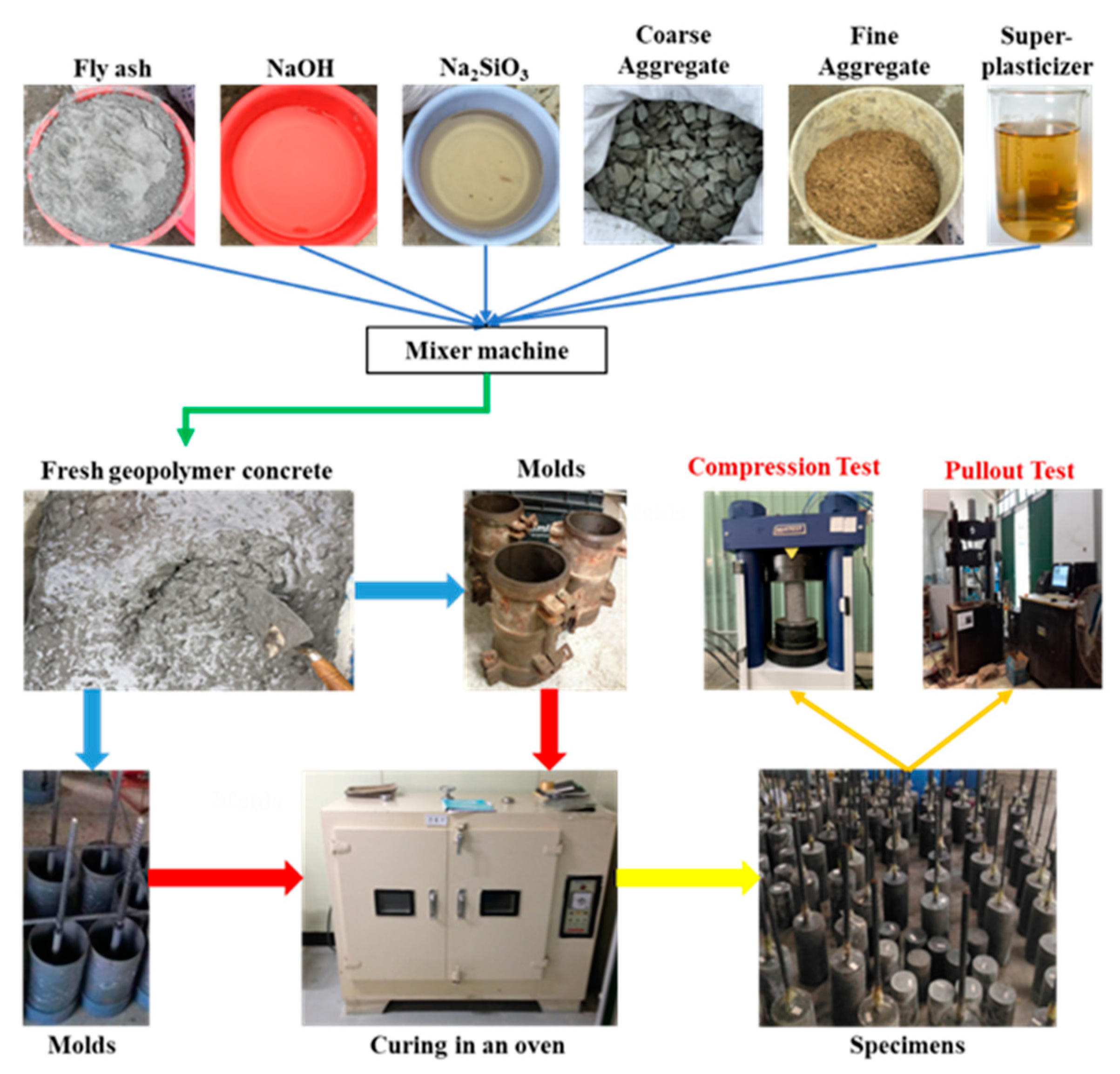 Applsci 12 07812 g001