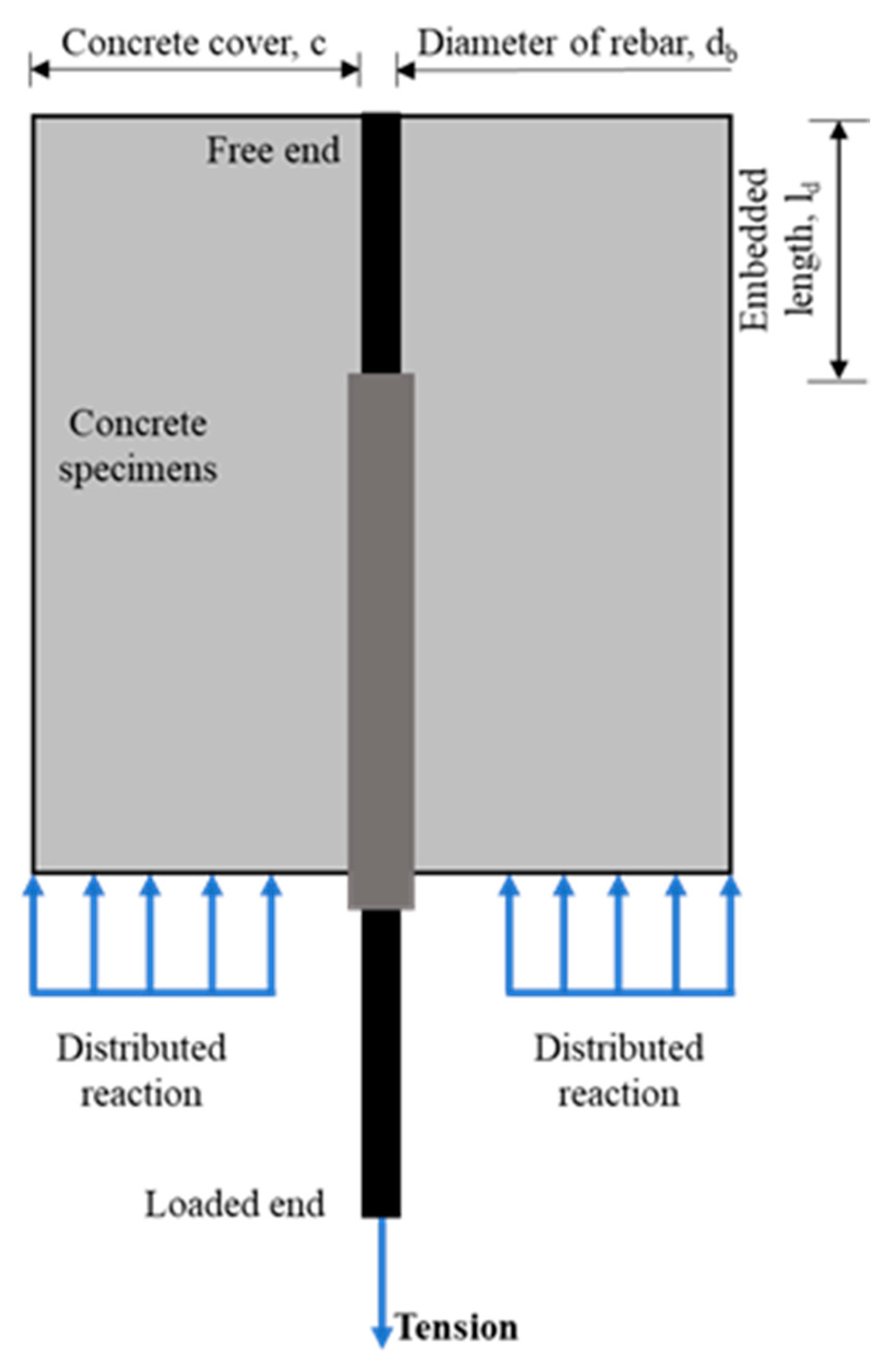 Applsci 12 07812 g002