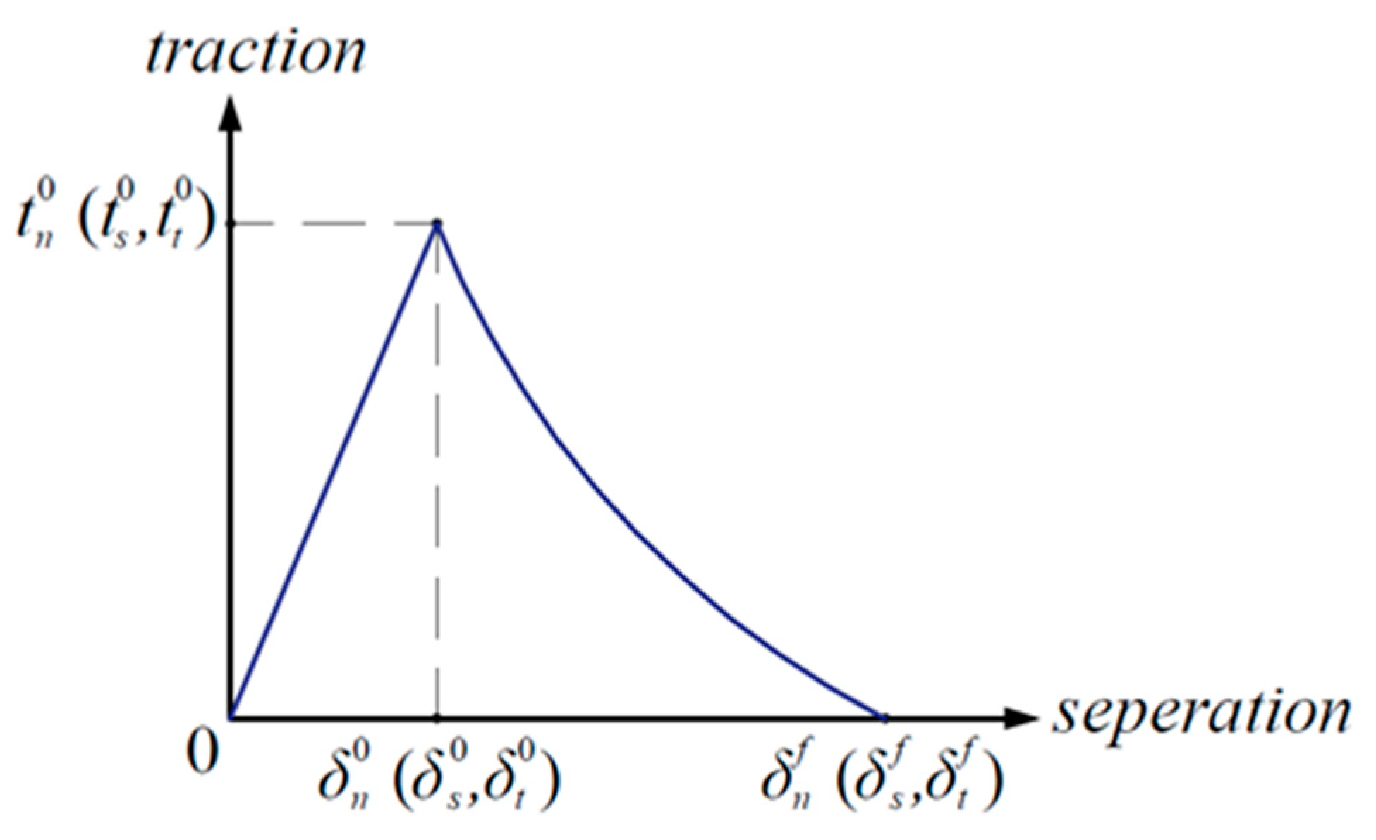 Applsci 12 07812 g006