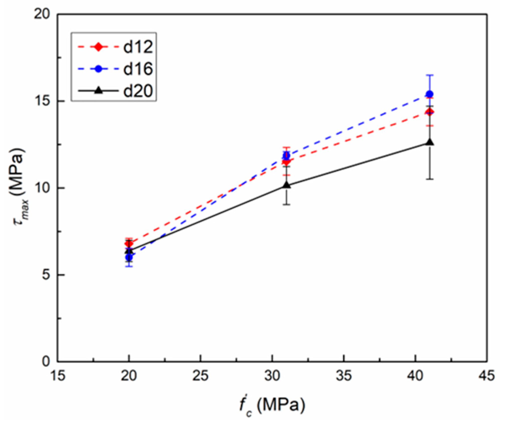 Applsci 12 07812 g007