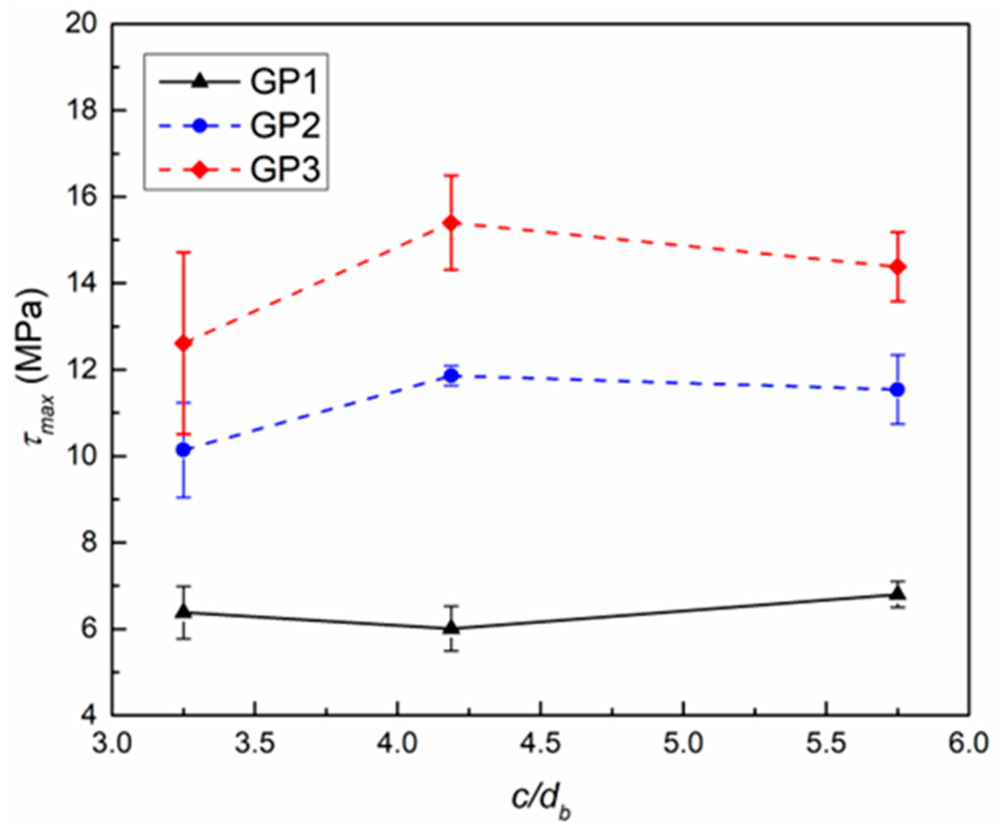 Applsci 12 07812 g008