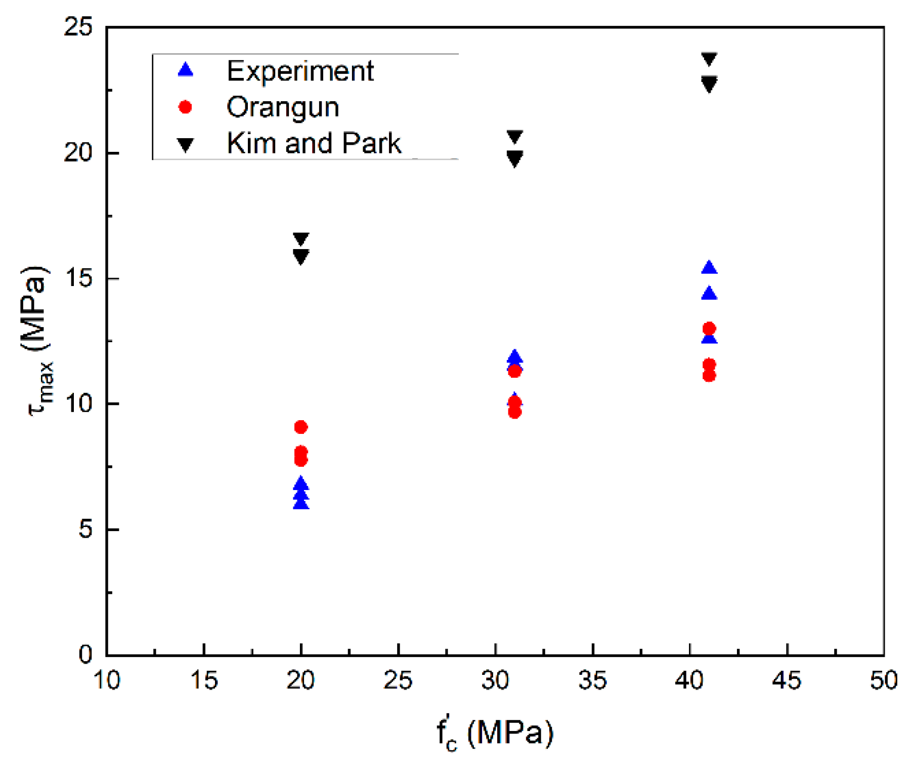 Applsci 12 07812 g009