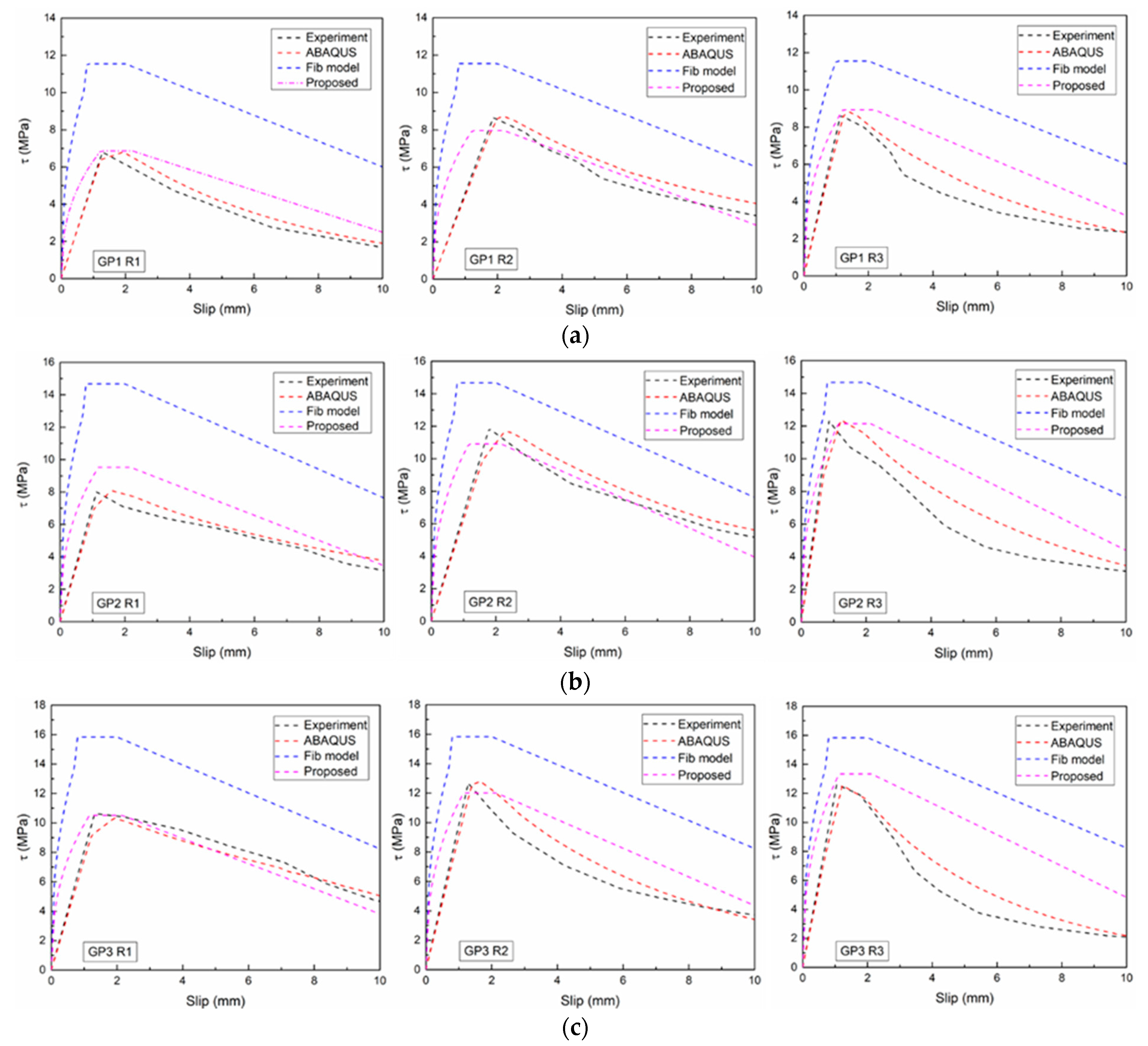 Applsci 12 07812 g010