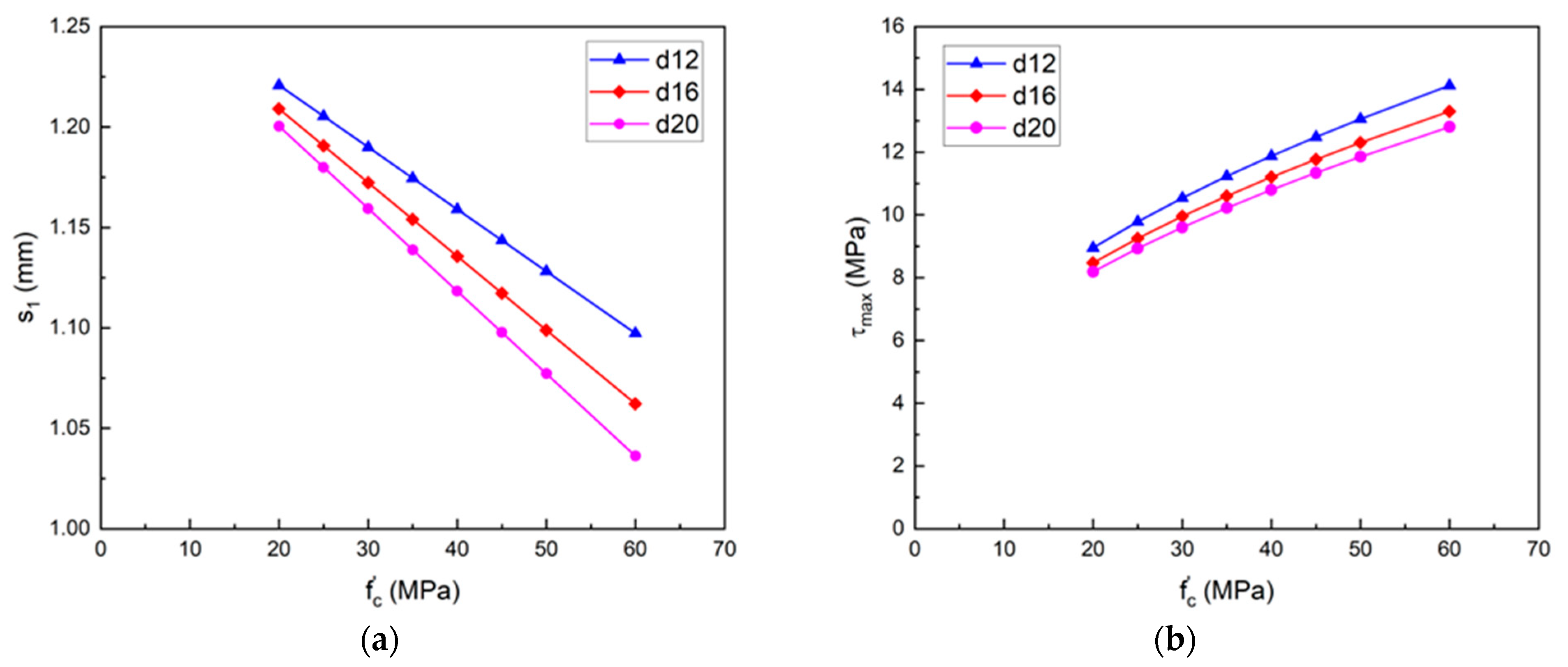 Applsci 12 07812 g011