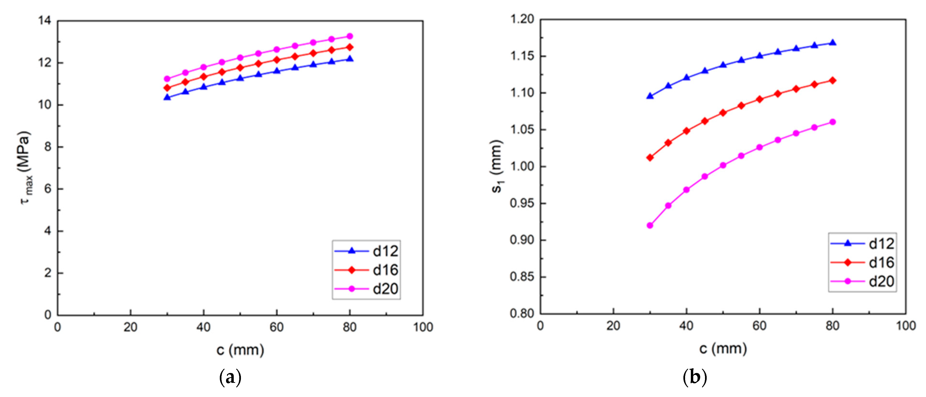 Applsci 12 07812 g012