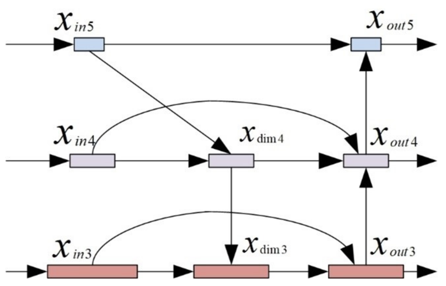 Applsci 12 07825 g007