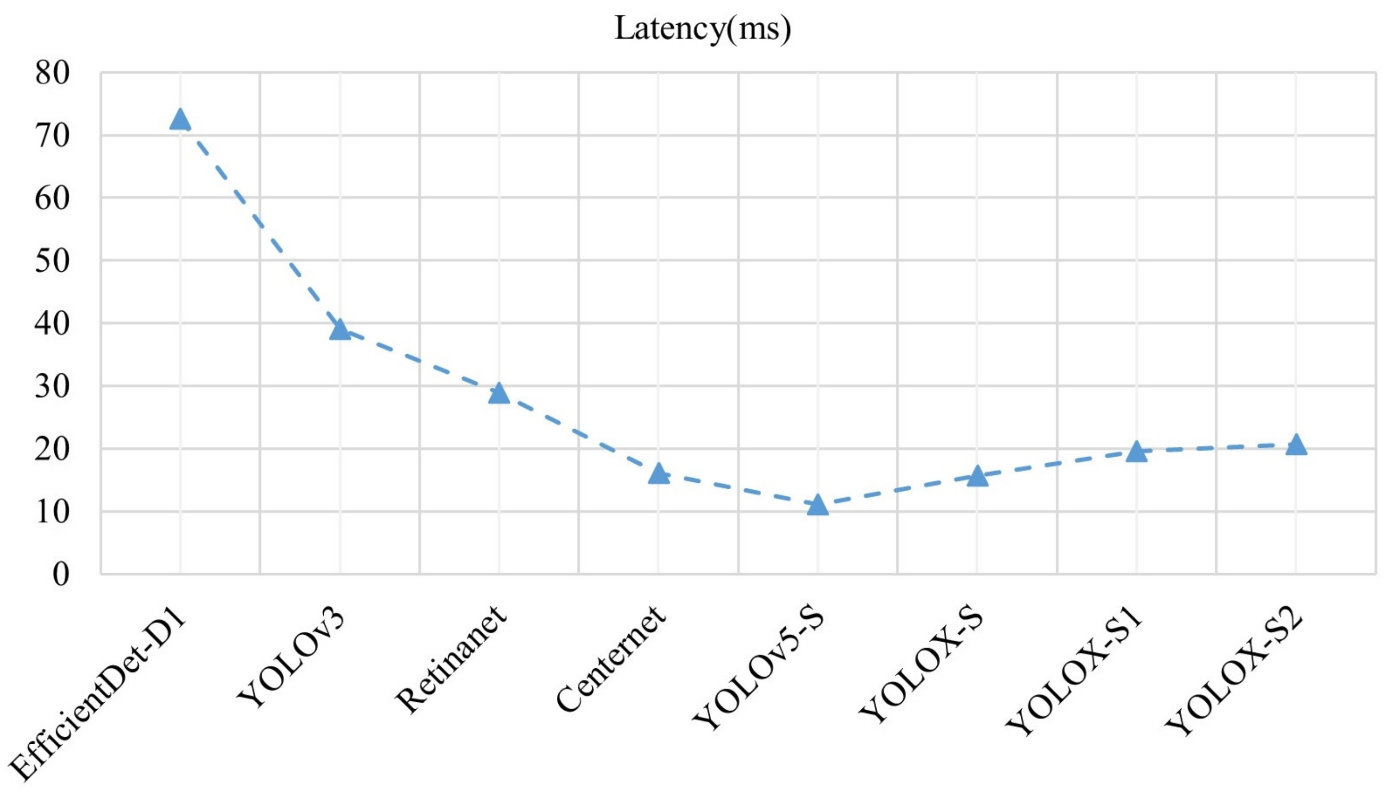 Applsci 12 07825 g010