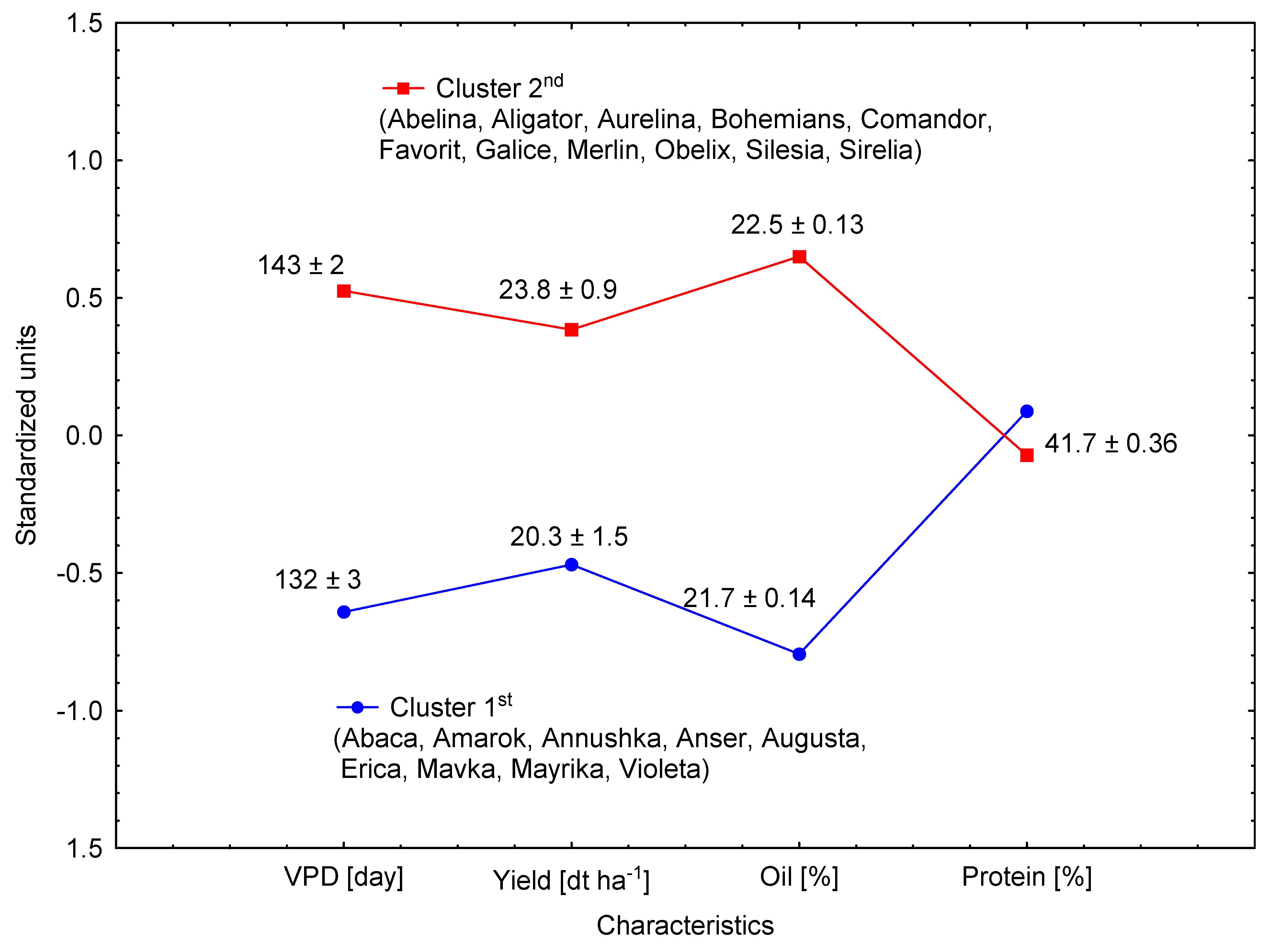 Applsci 12 07830 g007