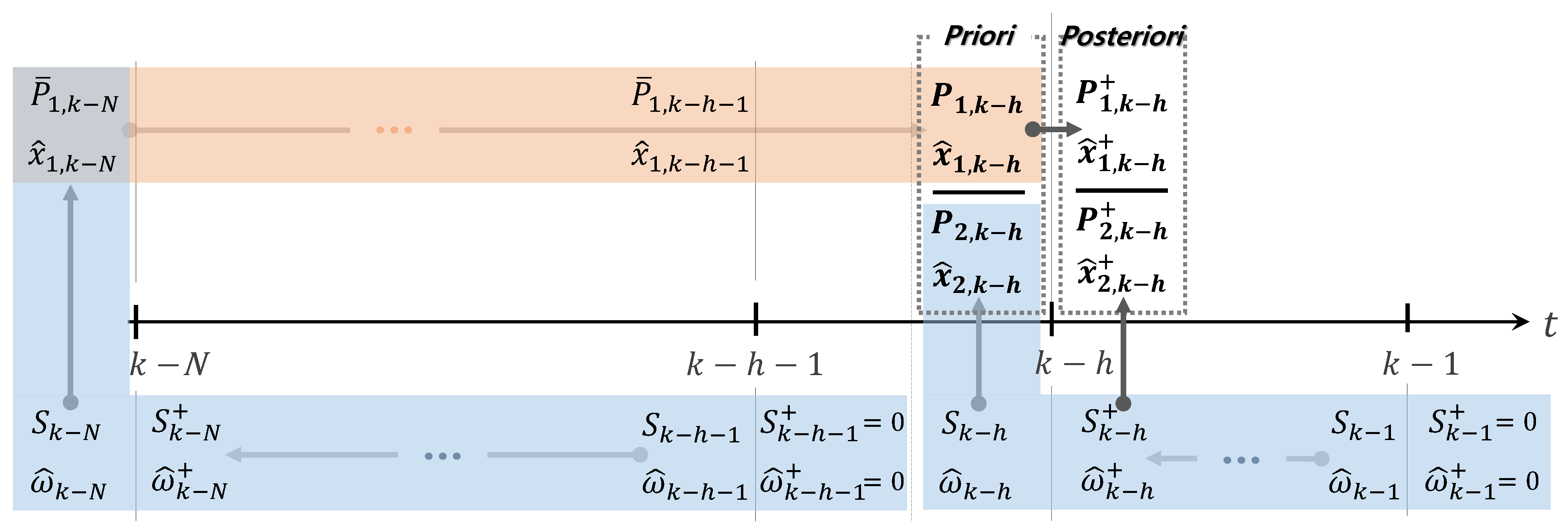 Applsci 12 07832 g001