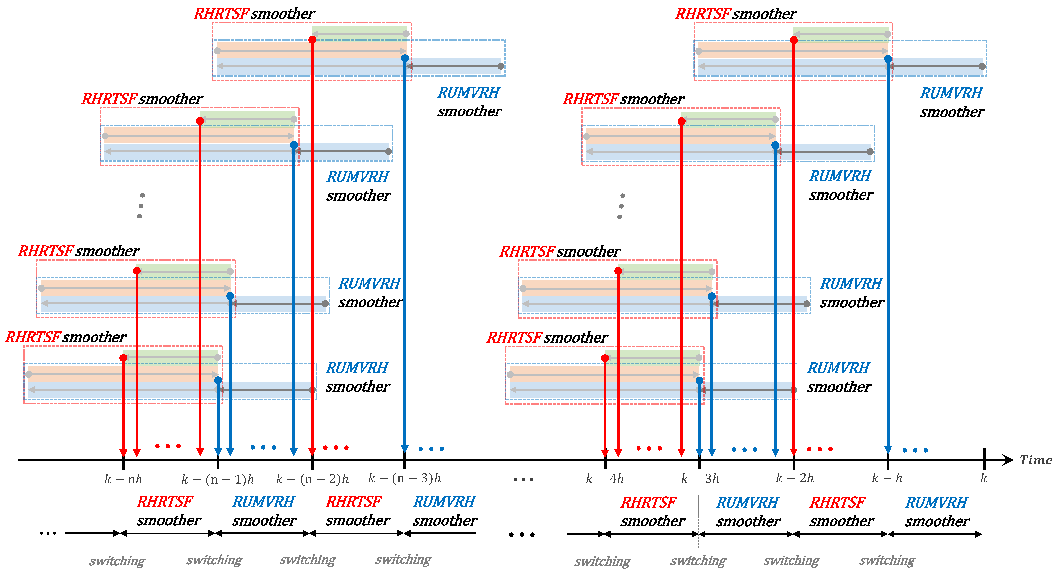 Applsci 12 07832 g004