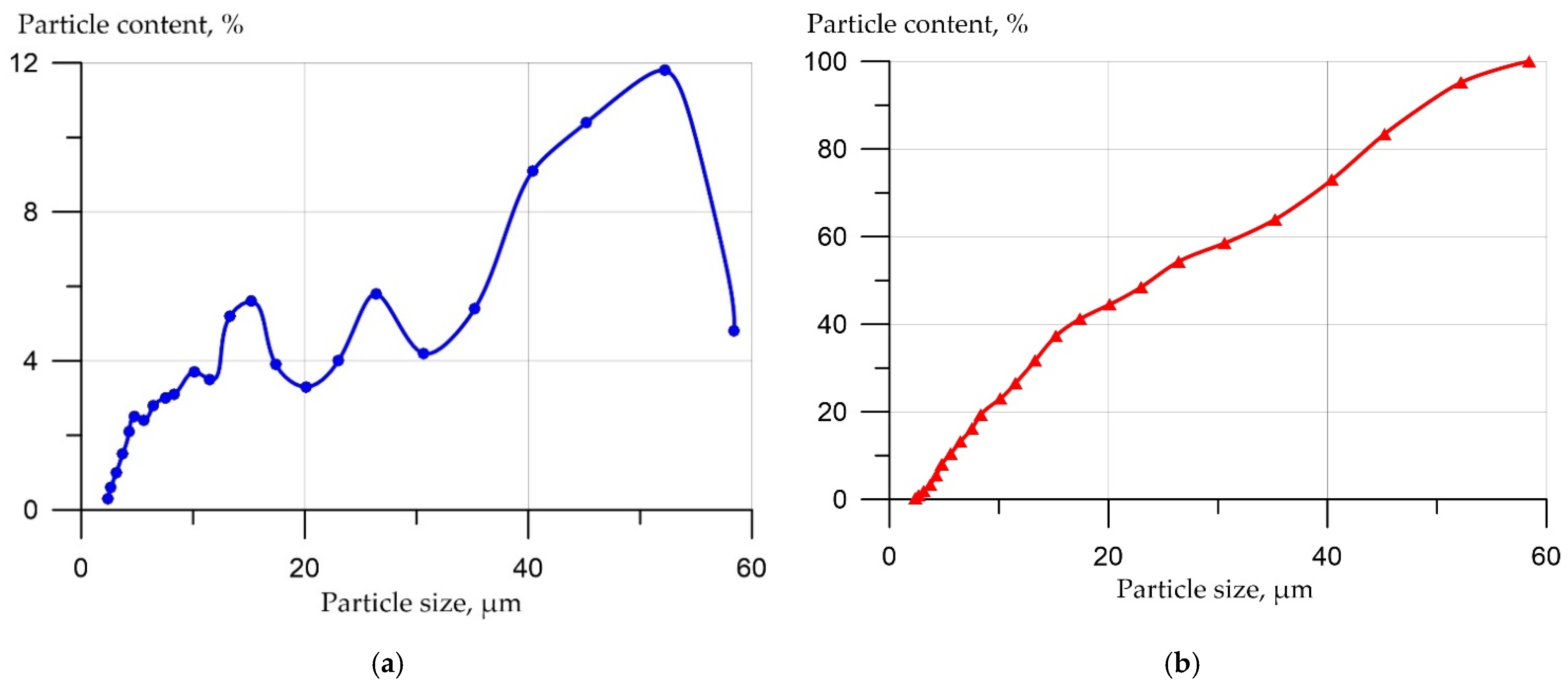 Applsci 12 07839 g002 Applsci 12 07839 g002