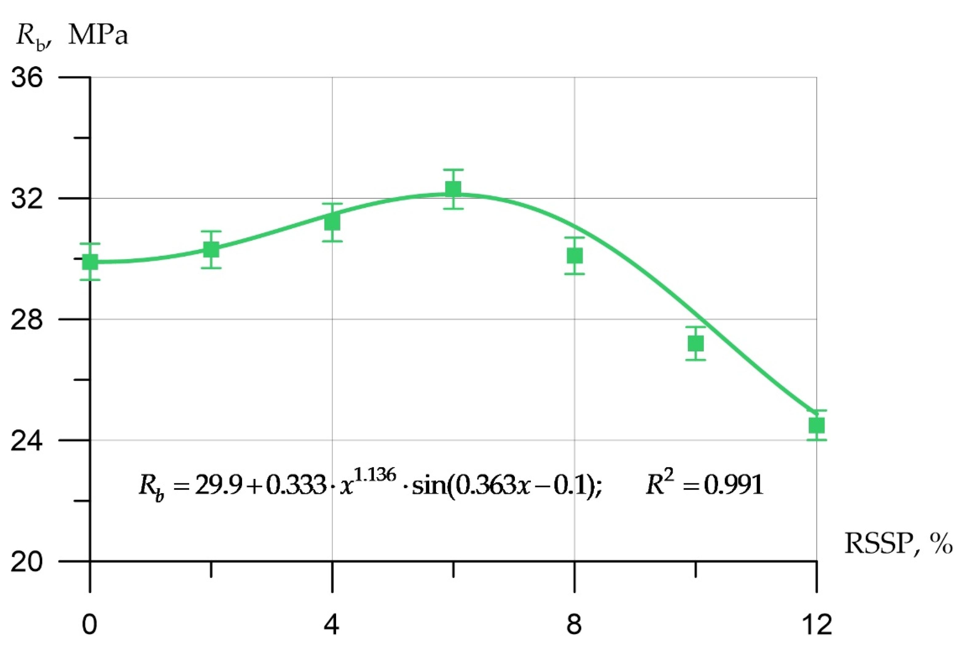 Applsci 12 07839 g005 Applsci 12 07839 g005