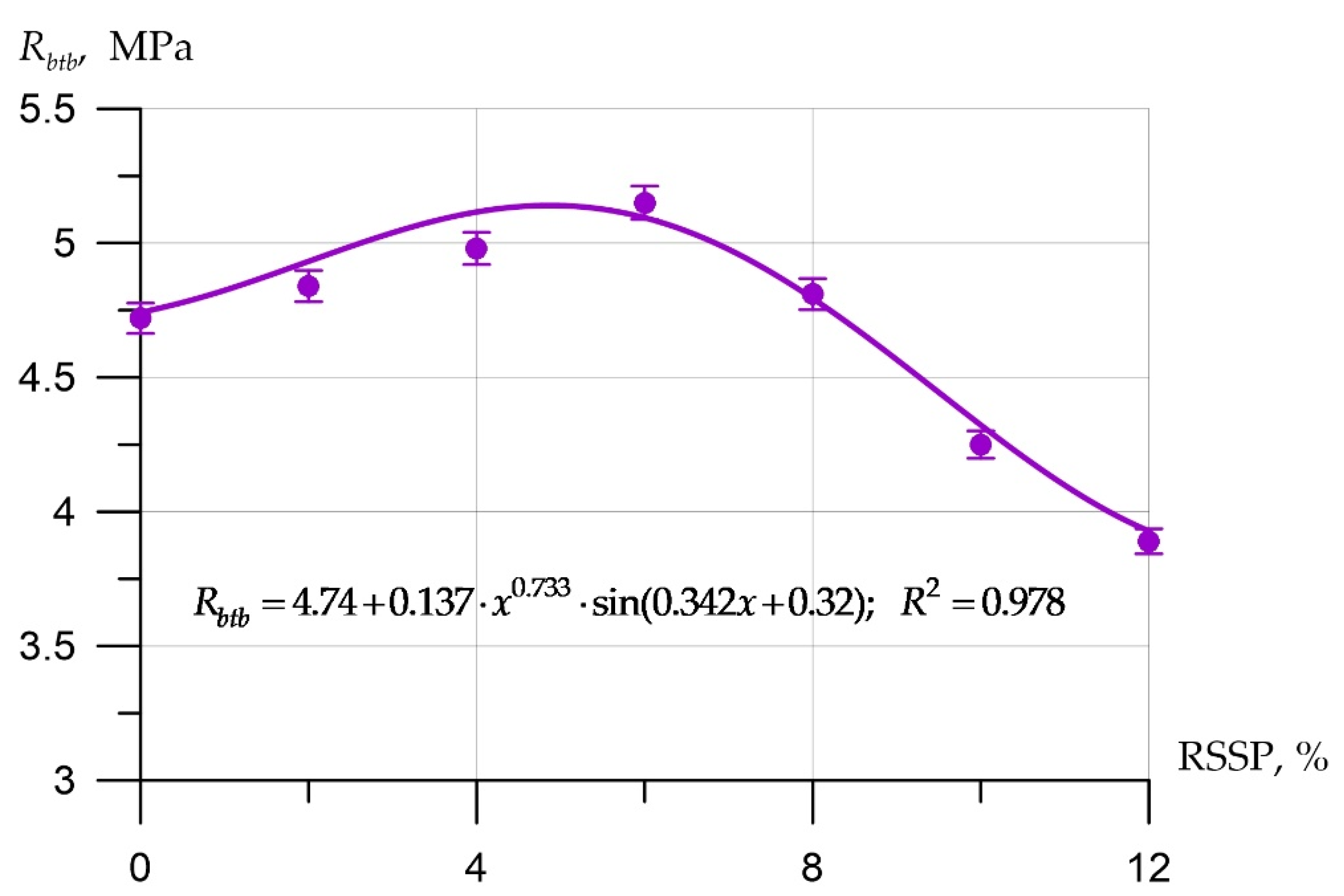 Applsci 12 07839 g006 Applsci 12 07839 g006