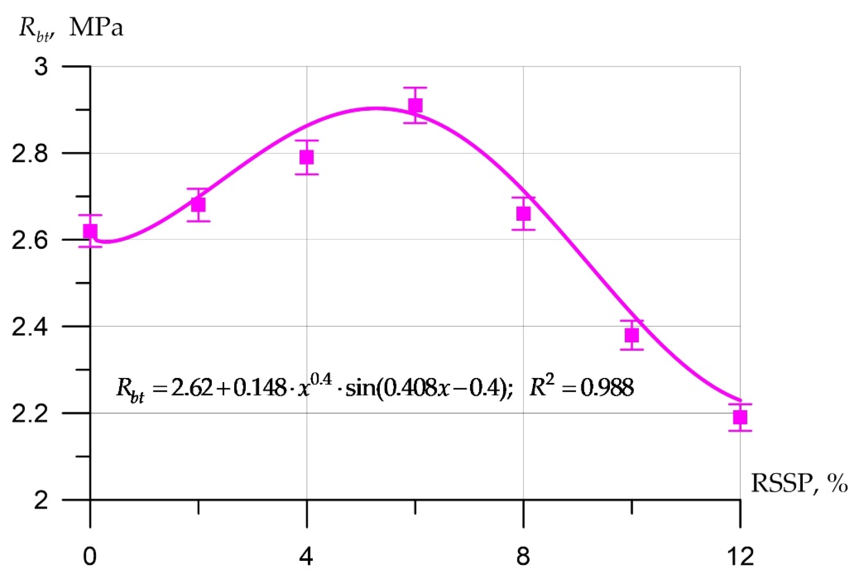 Applsci 12 07839 g007 Applsci 12 07839 g007