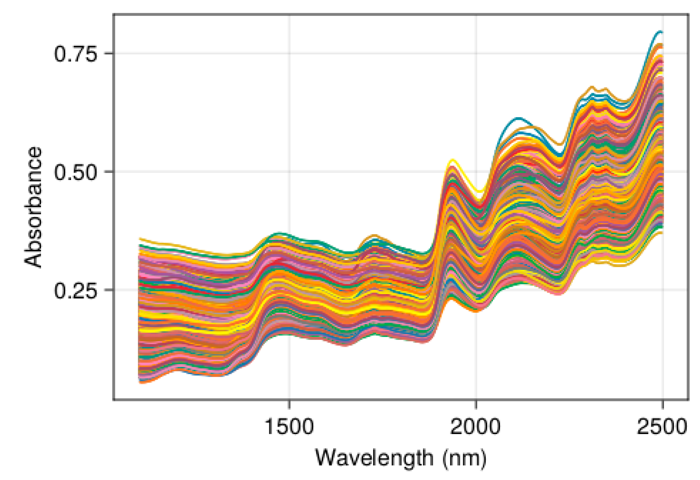 Applsci 12 07850 g002