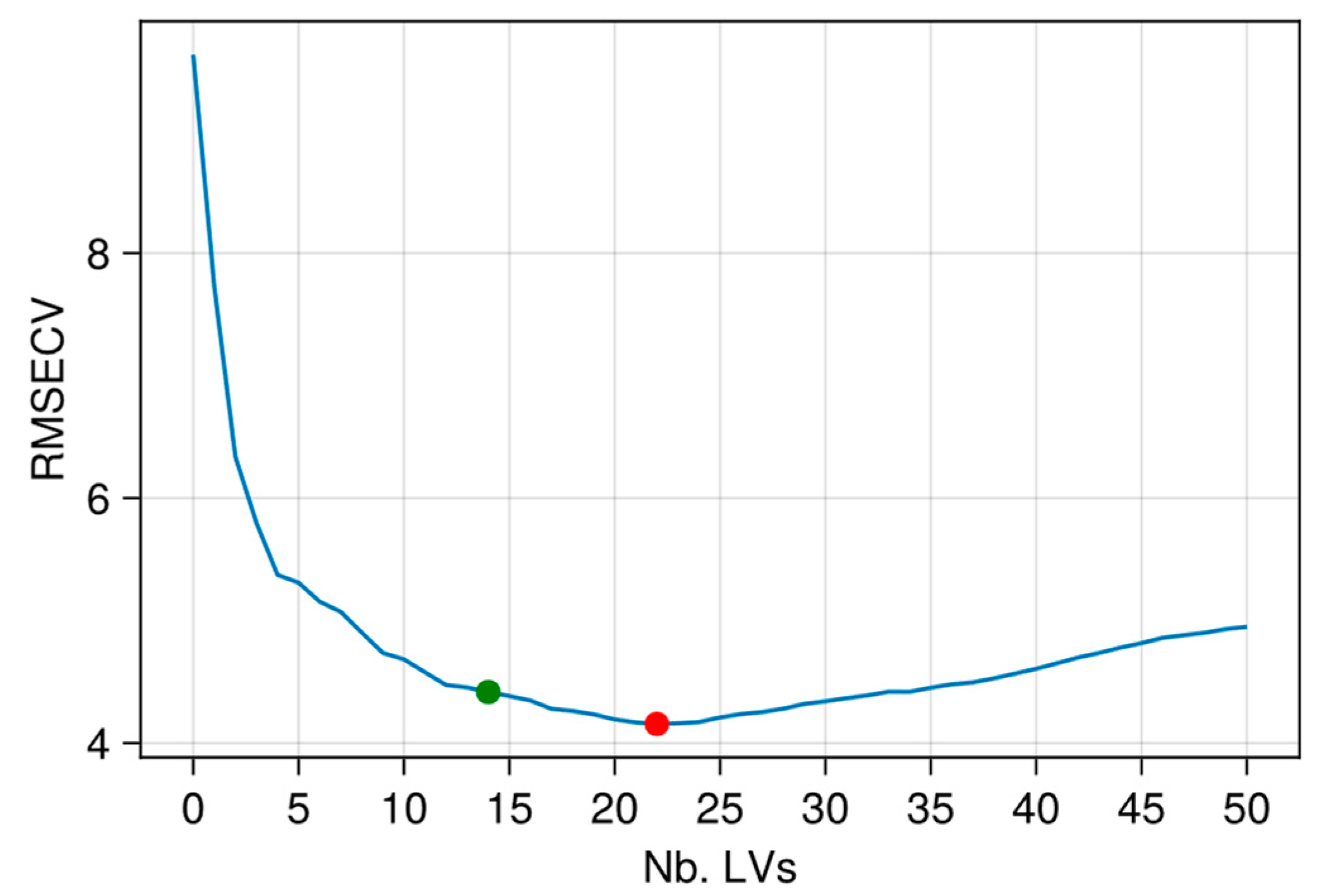 Applsci 12 07850 g004