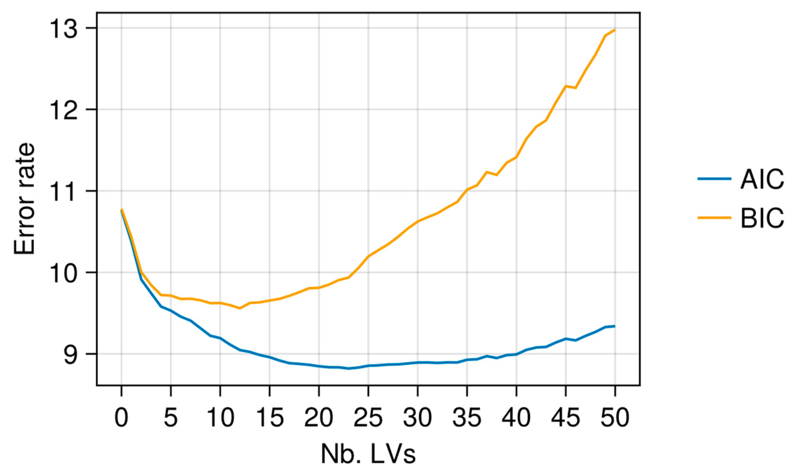 Applsci 12 07850 g005