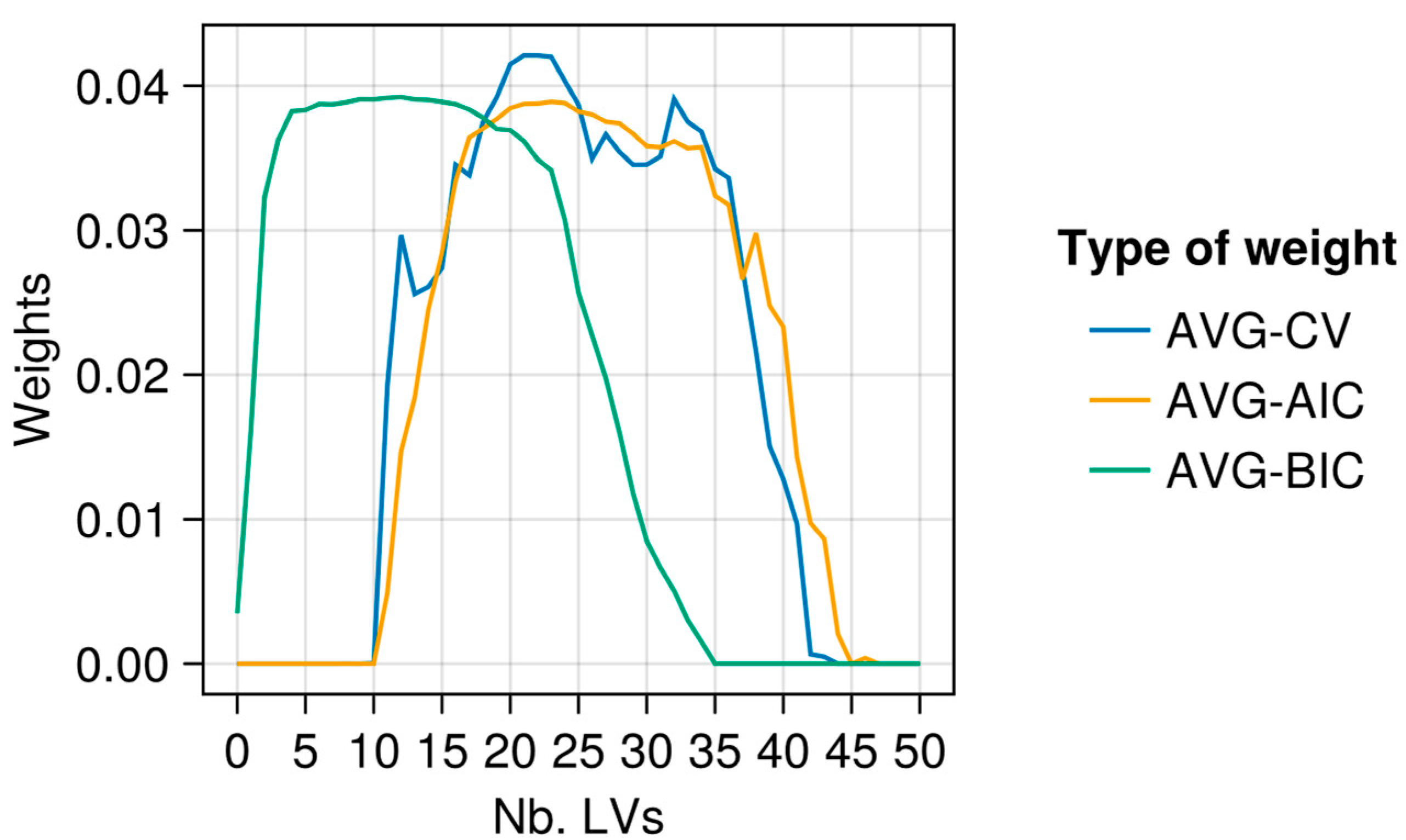 Applsci 12 07850 g007