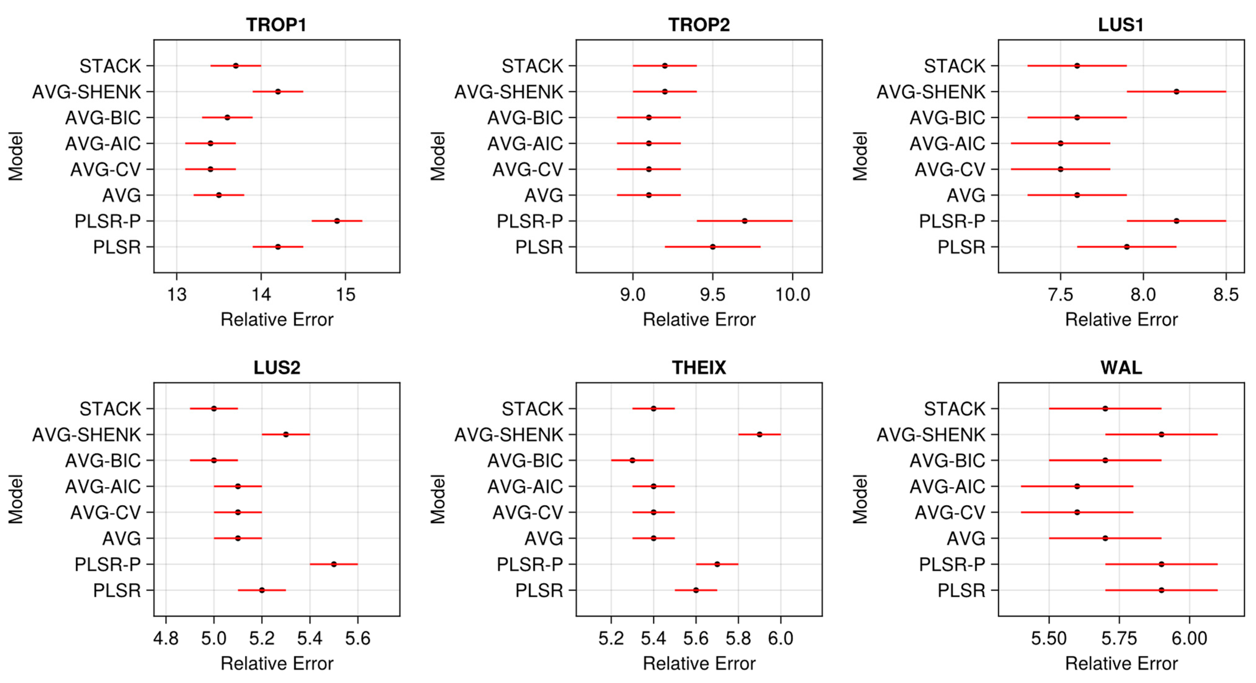 Applsci 12 07850 g008