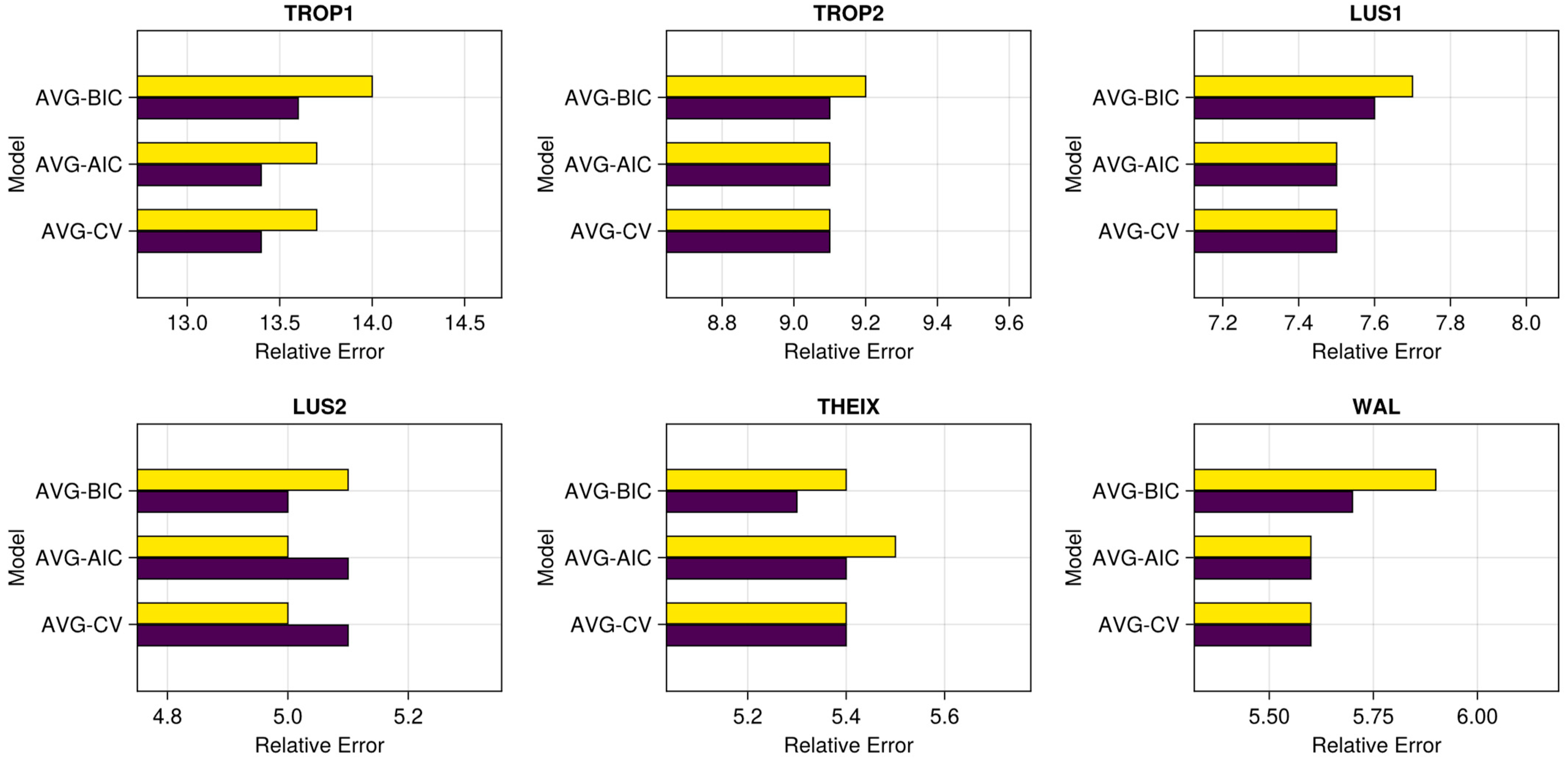 Applsci 12 07850 g009