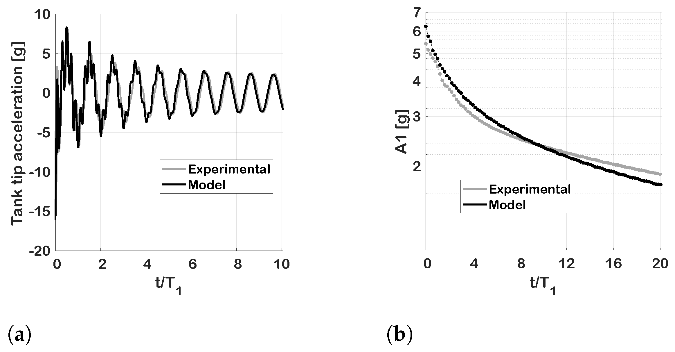 Applsci 12 07860 g006