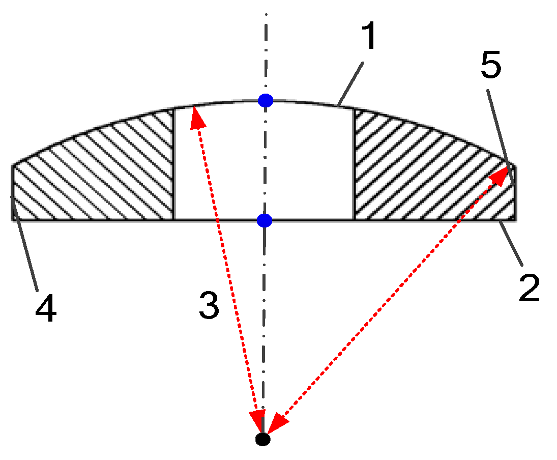 Applsci 12 07863 g003