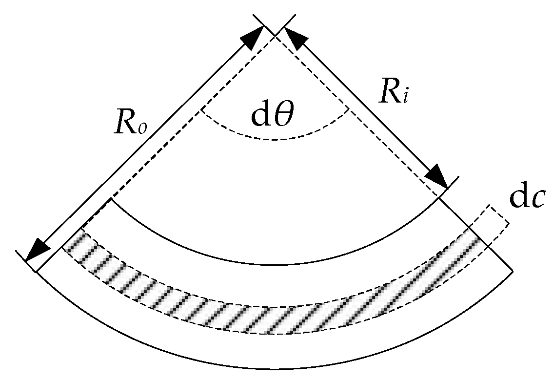 Applsci 12 07863 g004