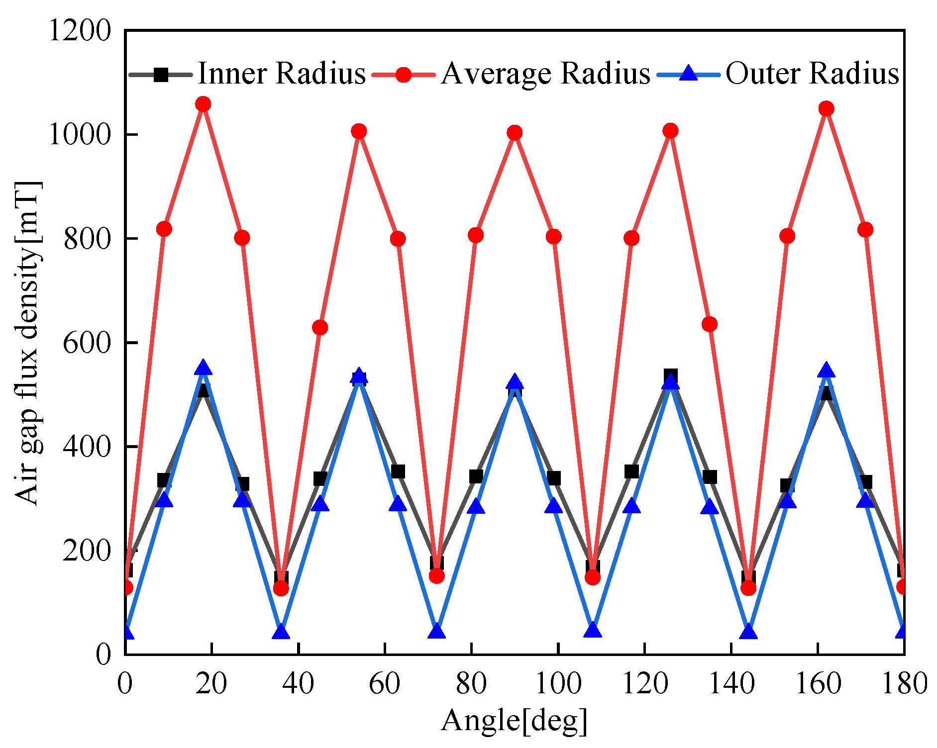 Applsci 12 07863 g006