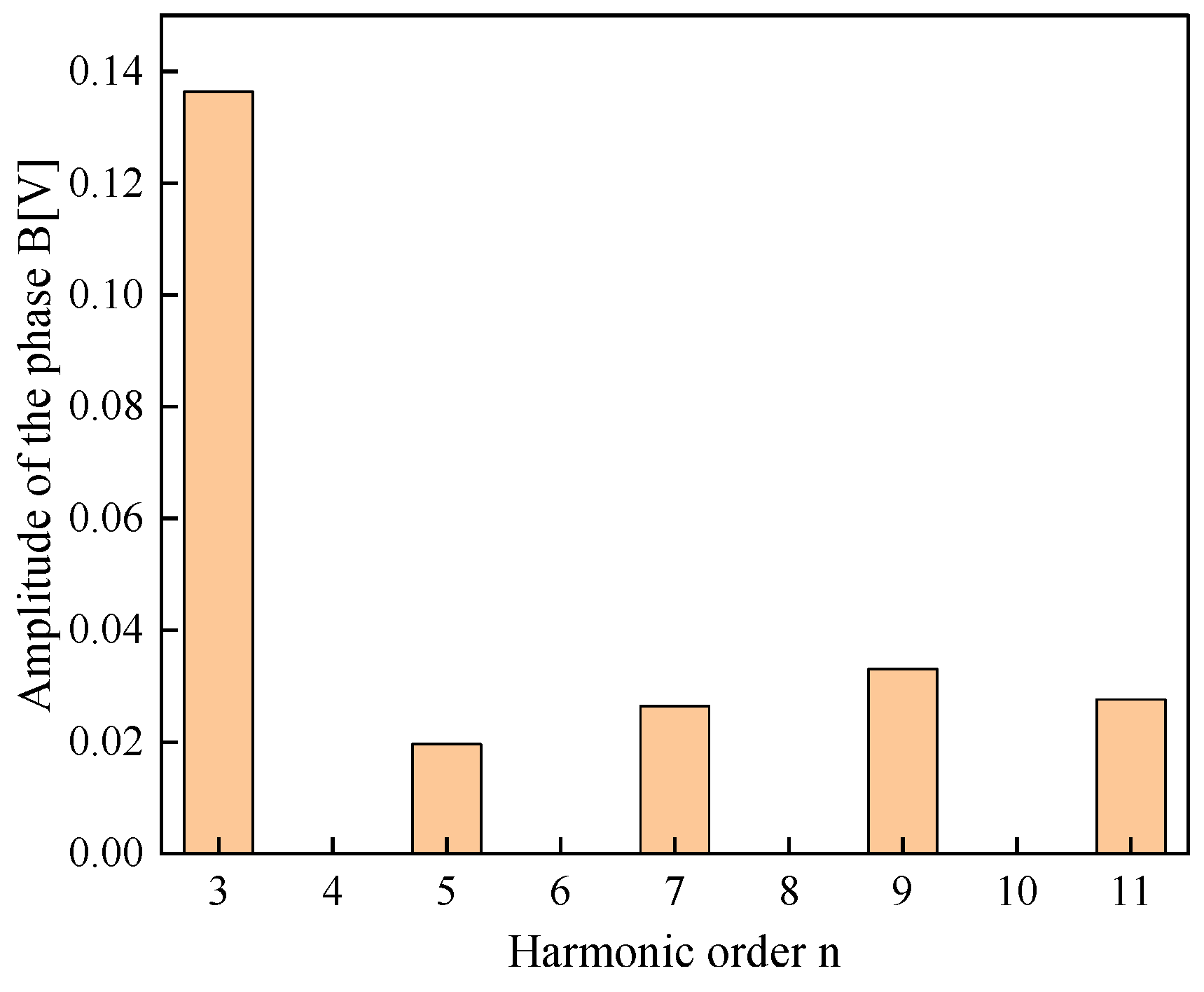 Applsci 12 07863 g008