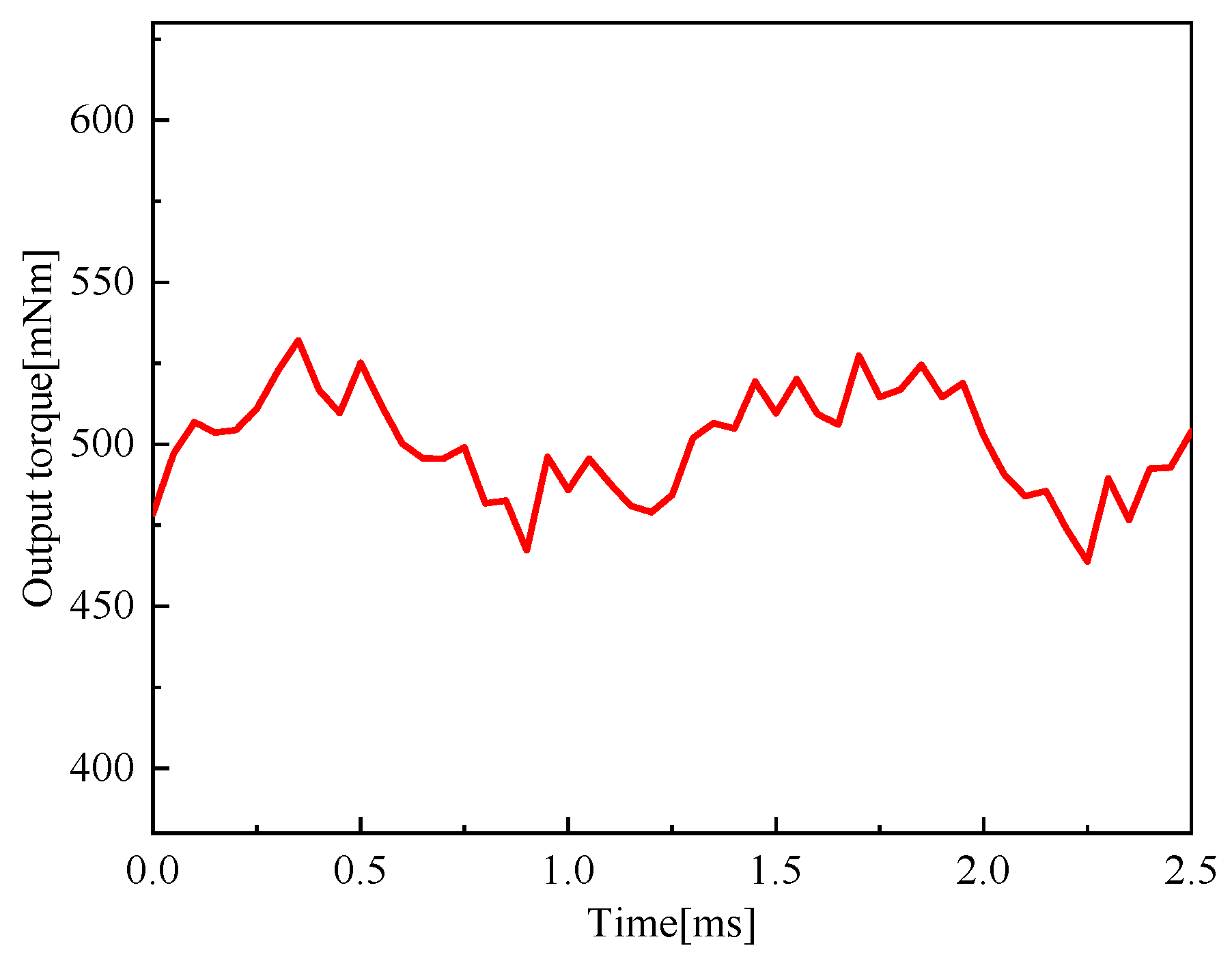 Applsci 12 07863 g011