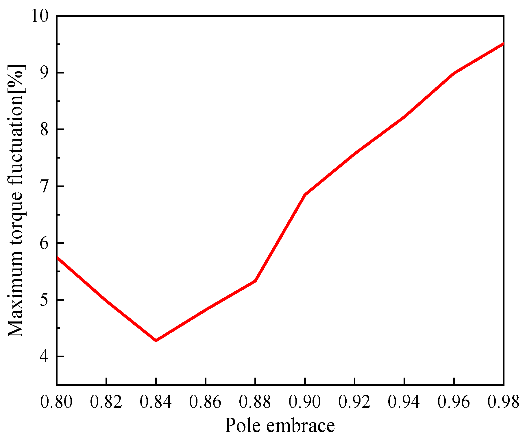 Applsci 12 07863 g013