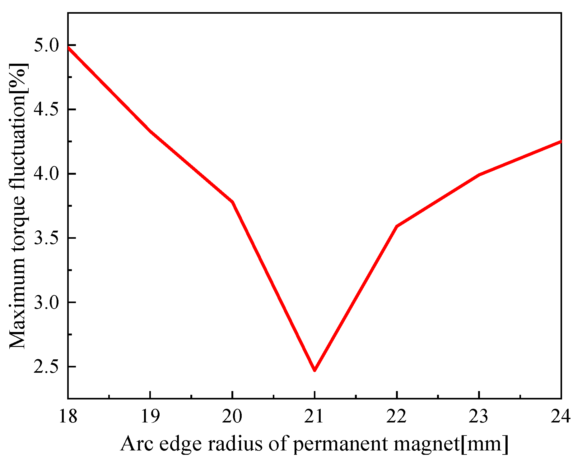 Applsci 12 07863 g014