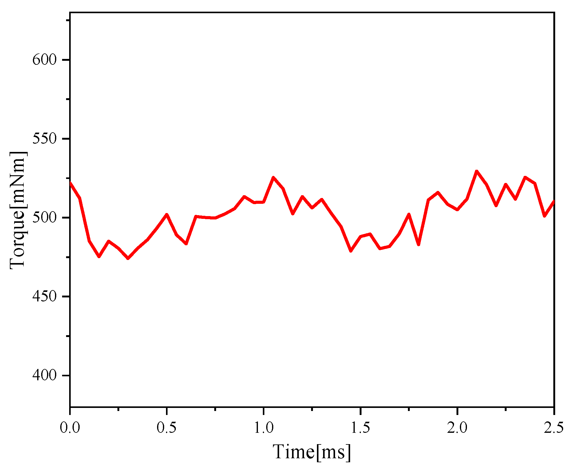 Applsci 12 07863 g015