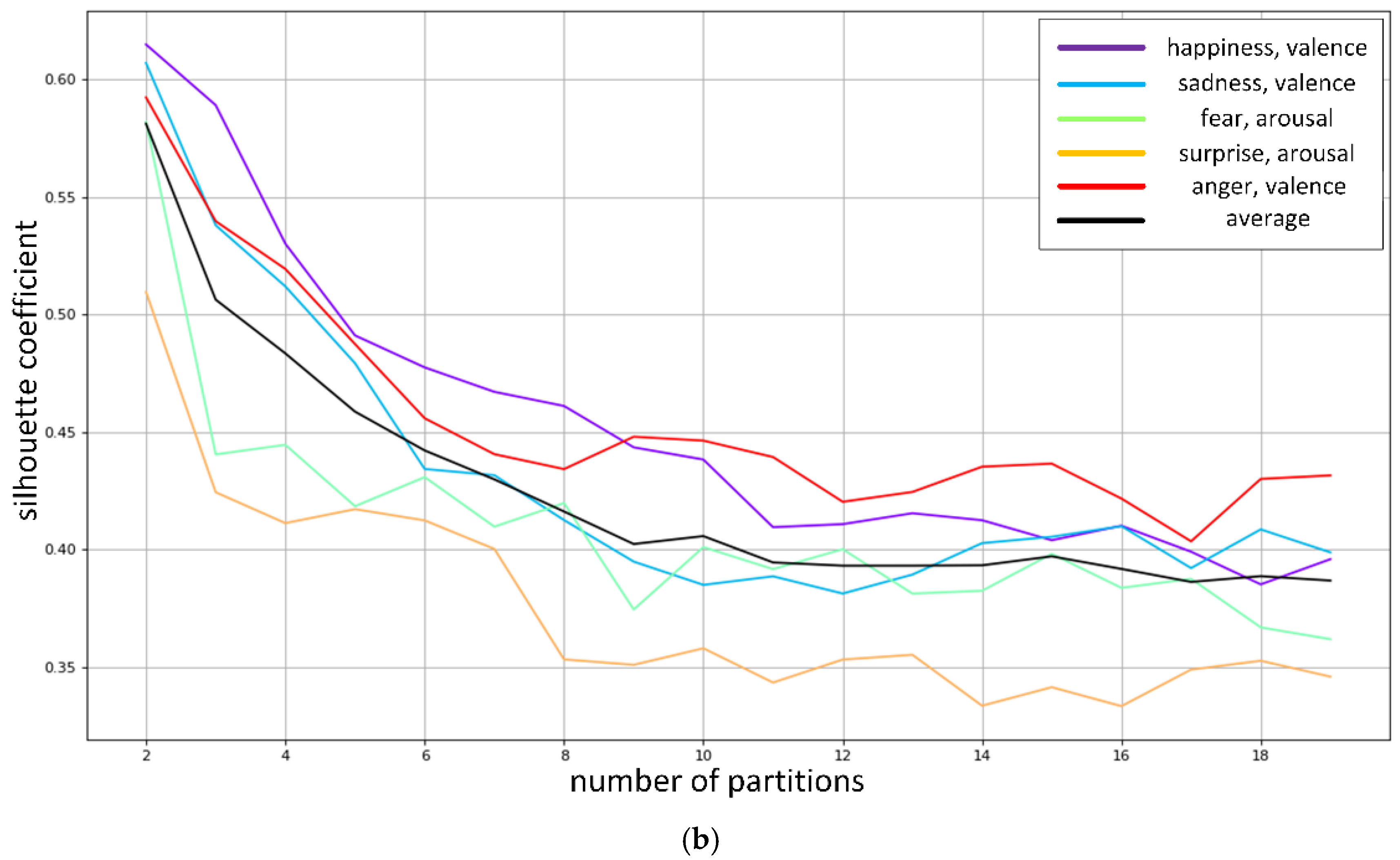 Applsci 12 07864 g008b