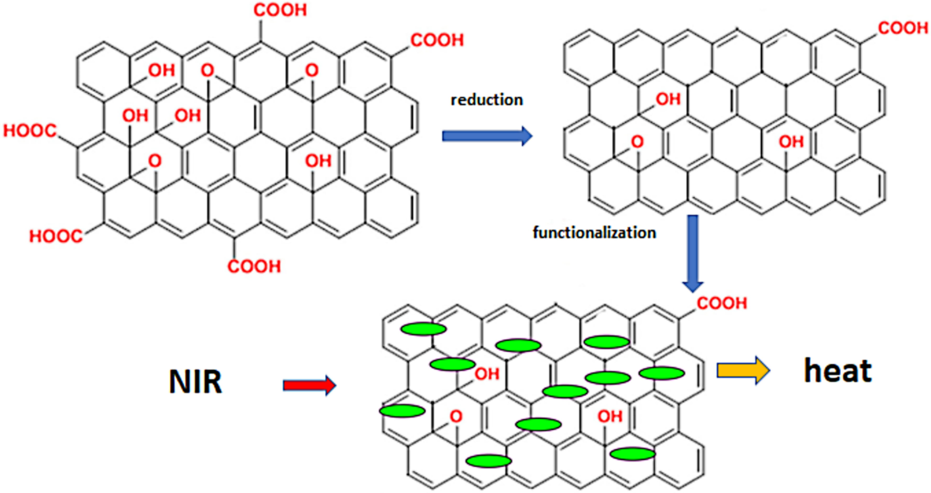 Applsci 12 07865 g003