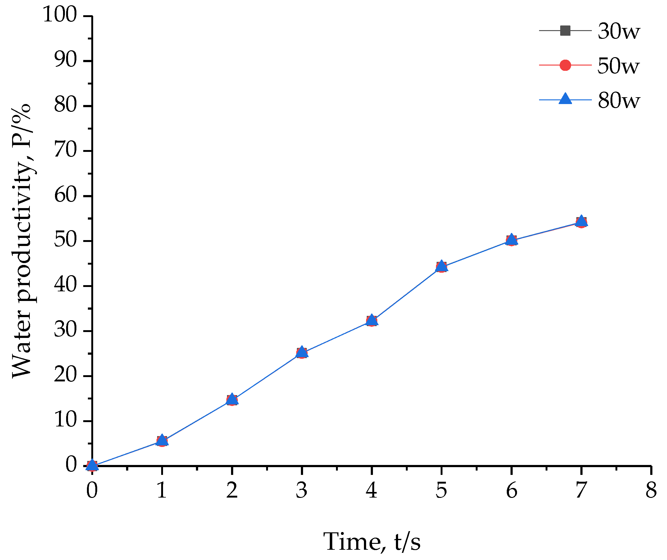 Applsci 12 07869 g005