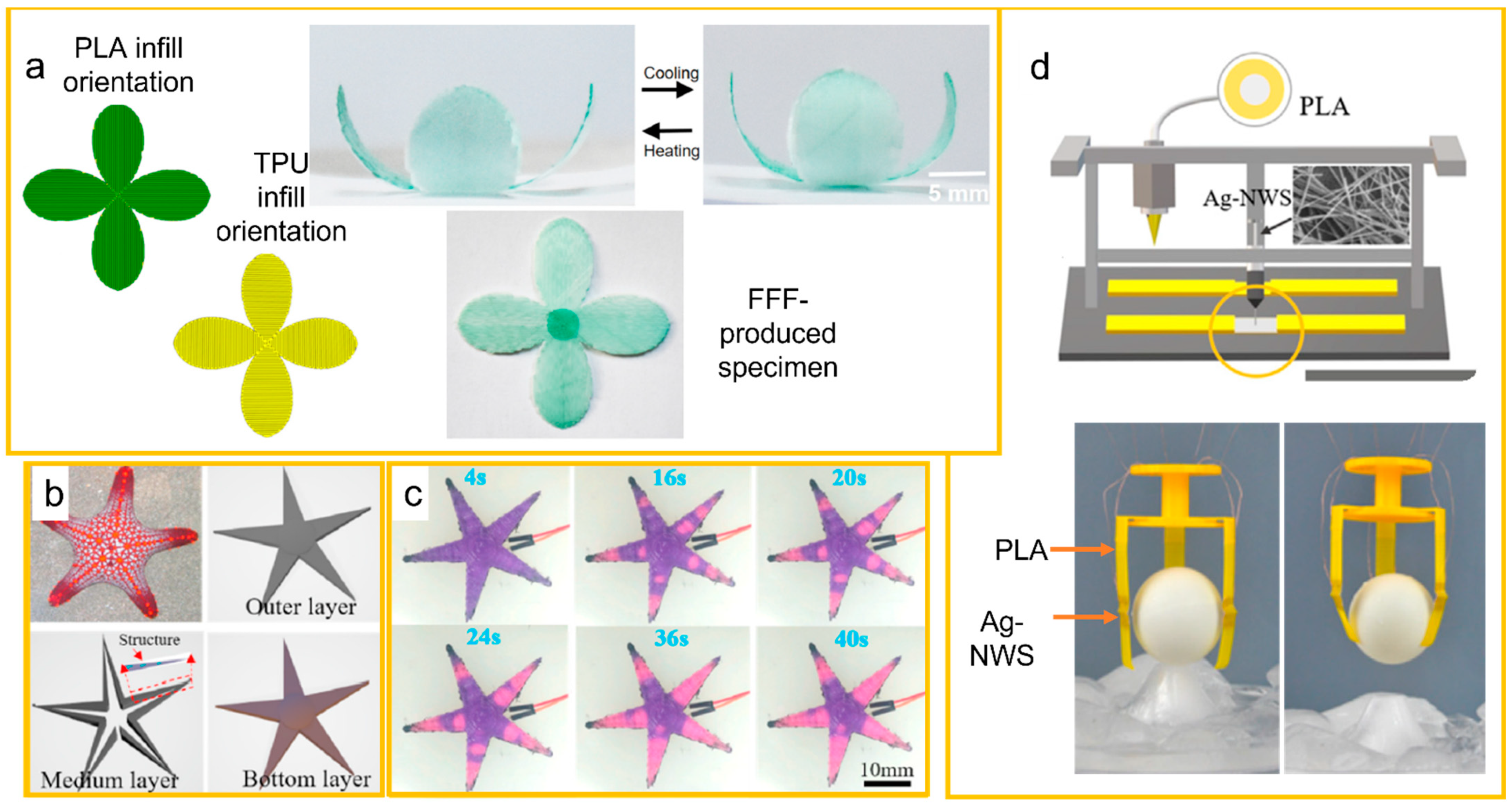 Applsci 12 07880 g006