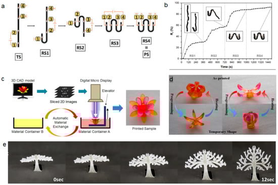 Applsci 12 07880 g013 550