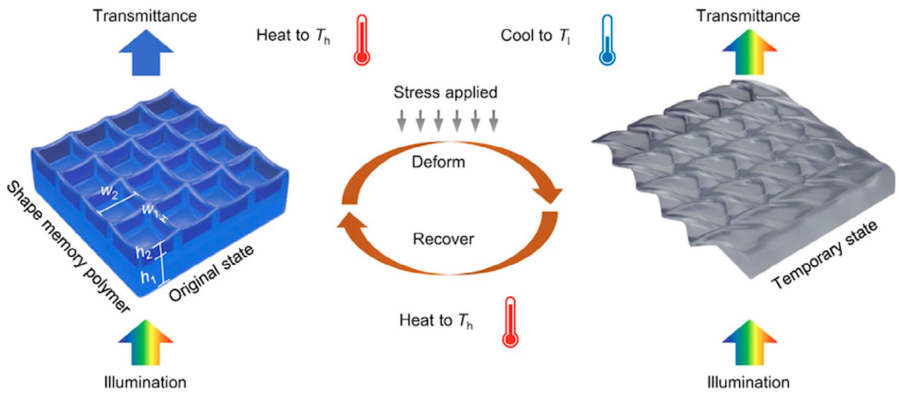 Applsci 12 07880 g014