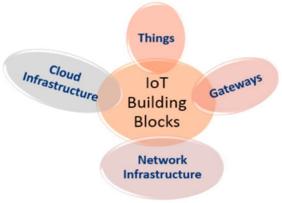 Applsci 12 07882 g002 550