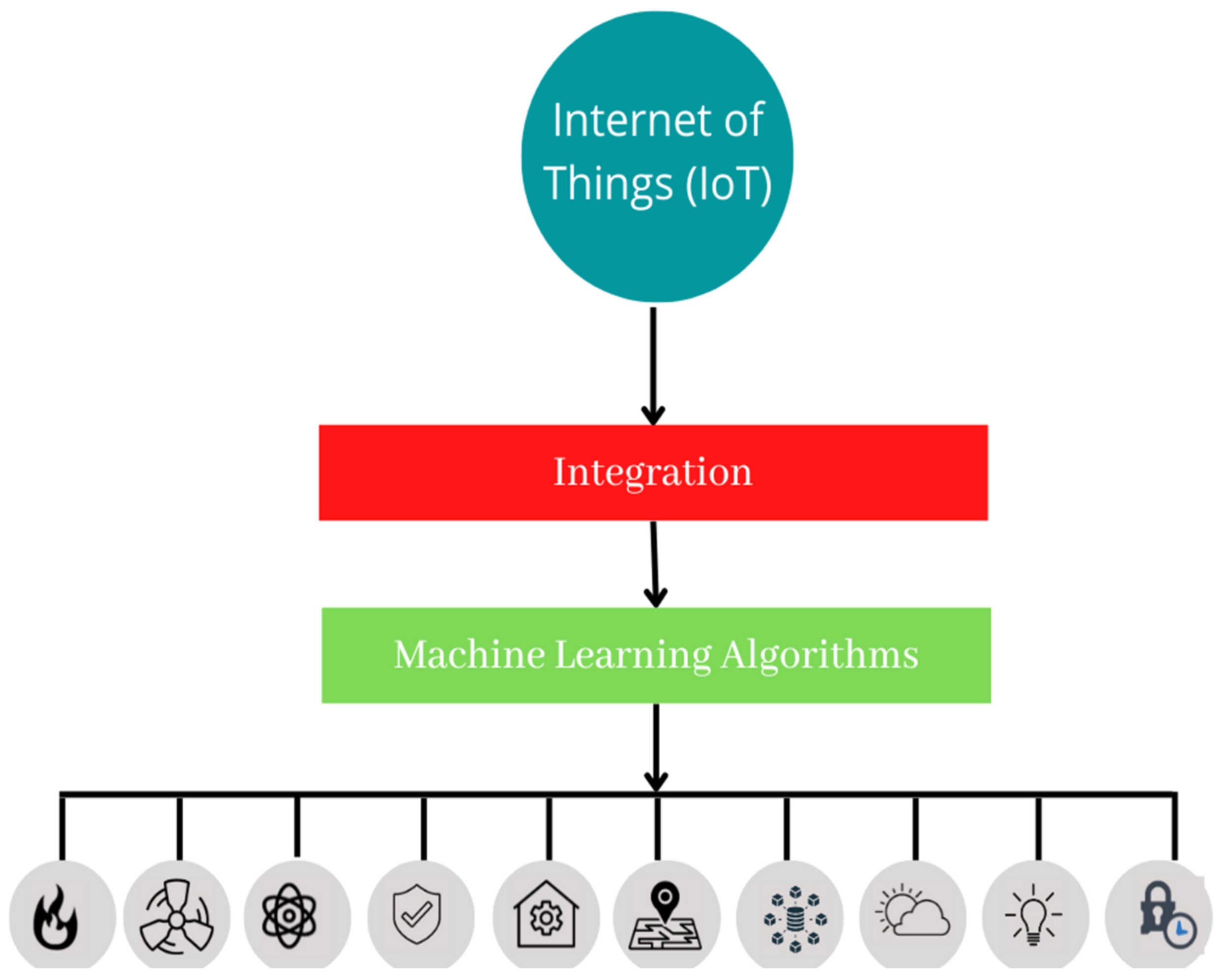Applsci 12 07882 g004