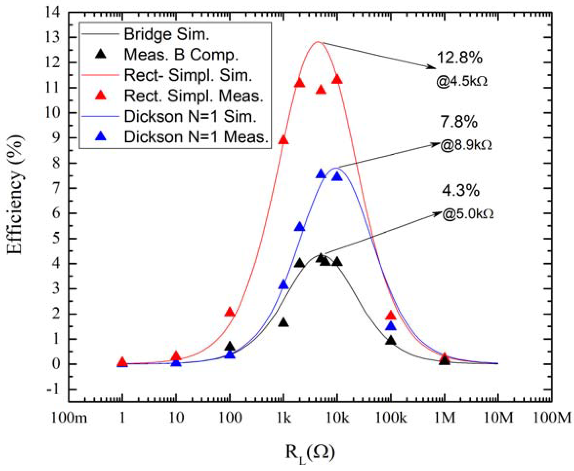 Applsci 12 07884 g005