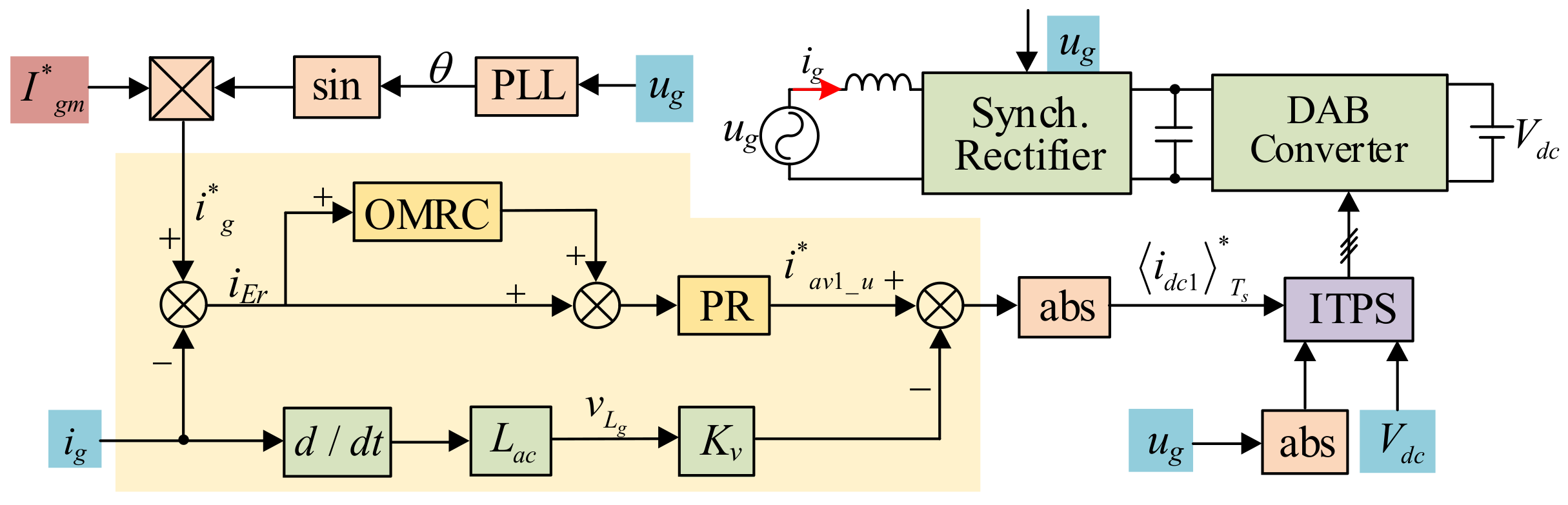 Applsci 12 07886 g006