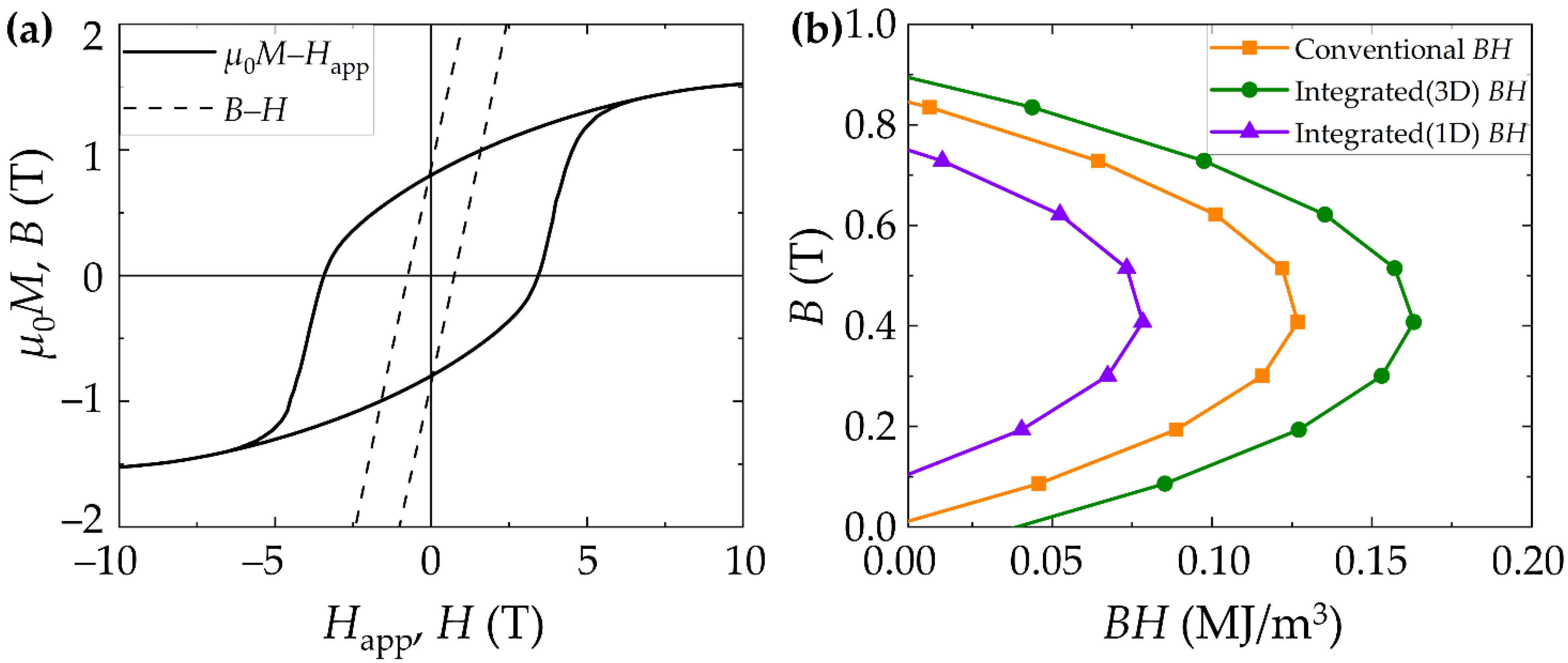 Applsci 12 07887 g002