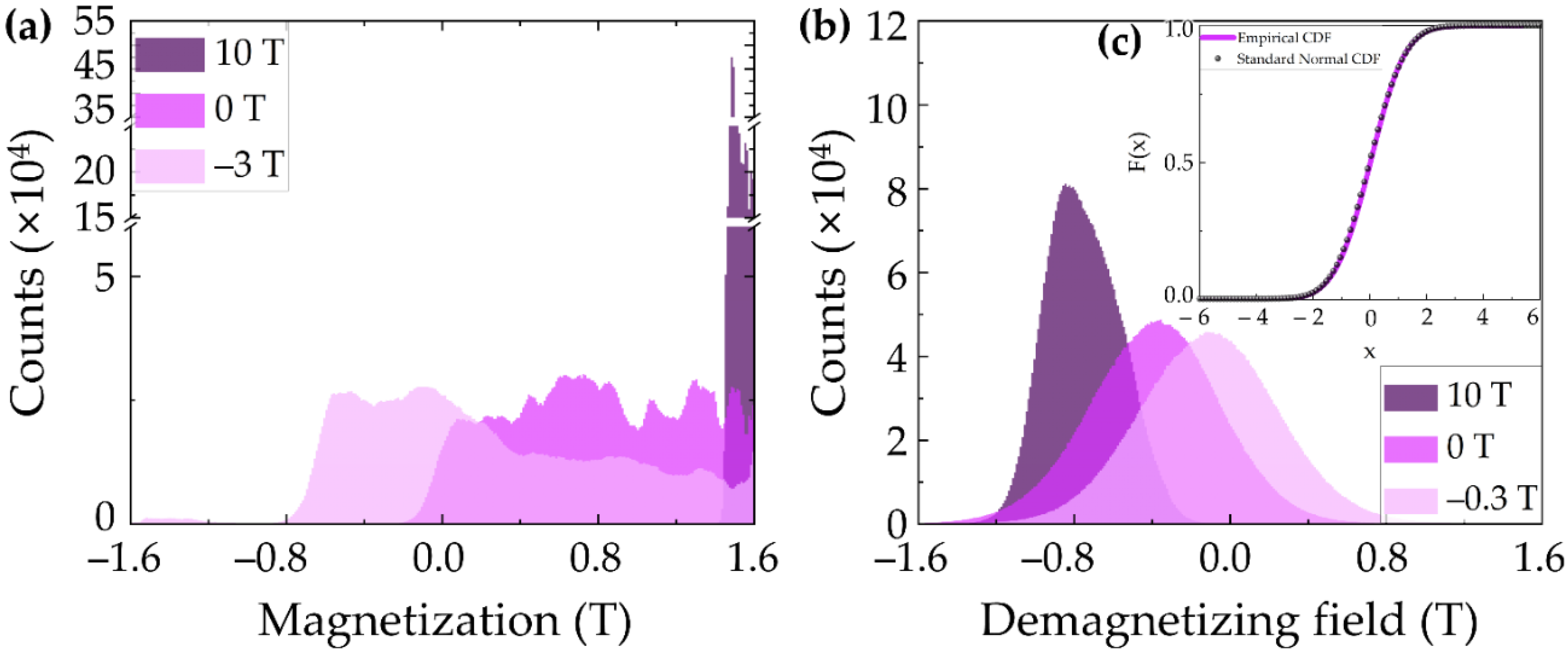 Applsci 12 07887 g004