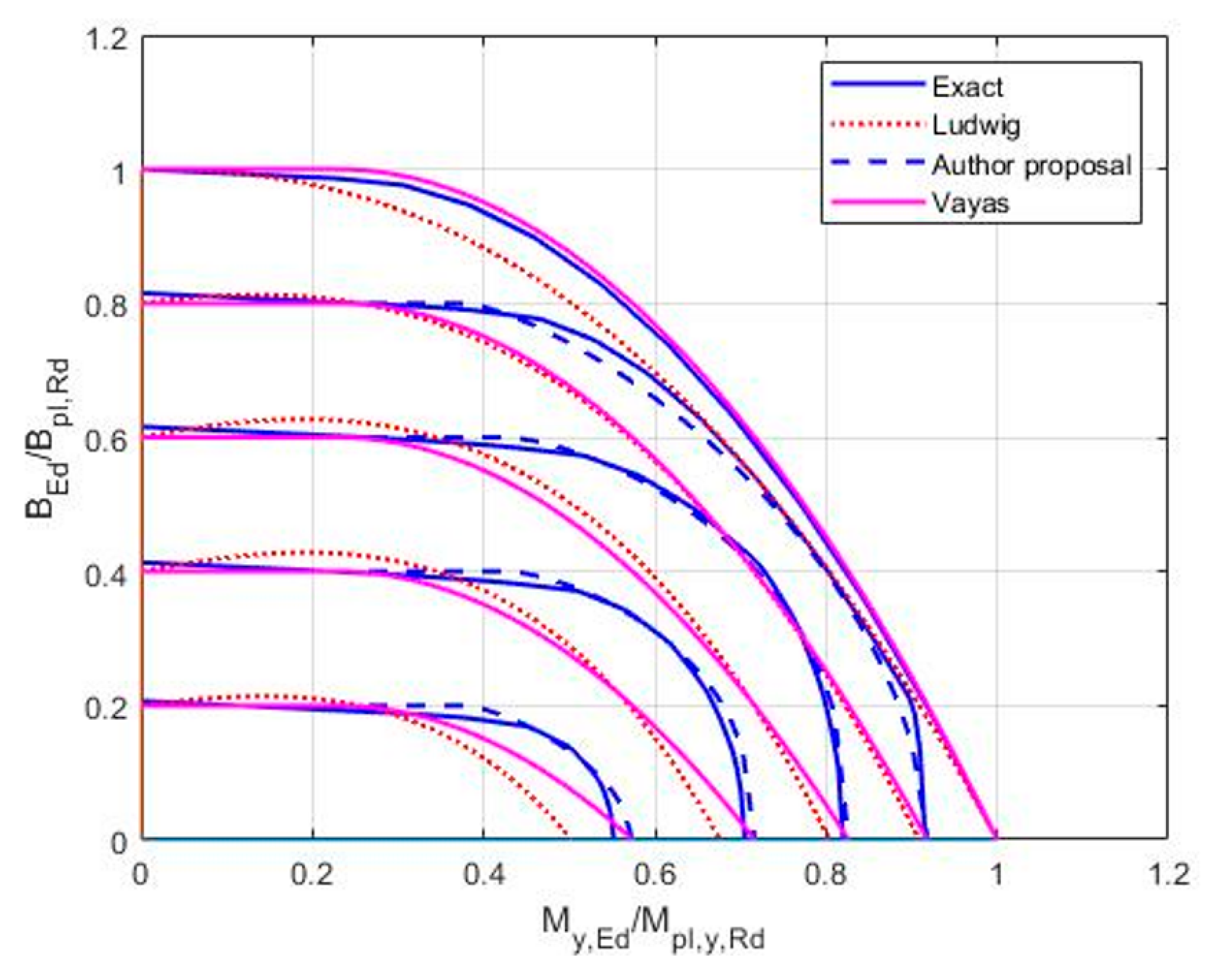 Applsci 12 07888 g001