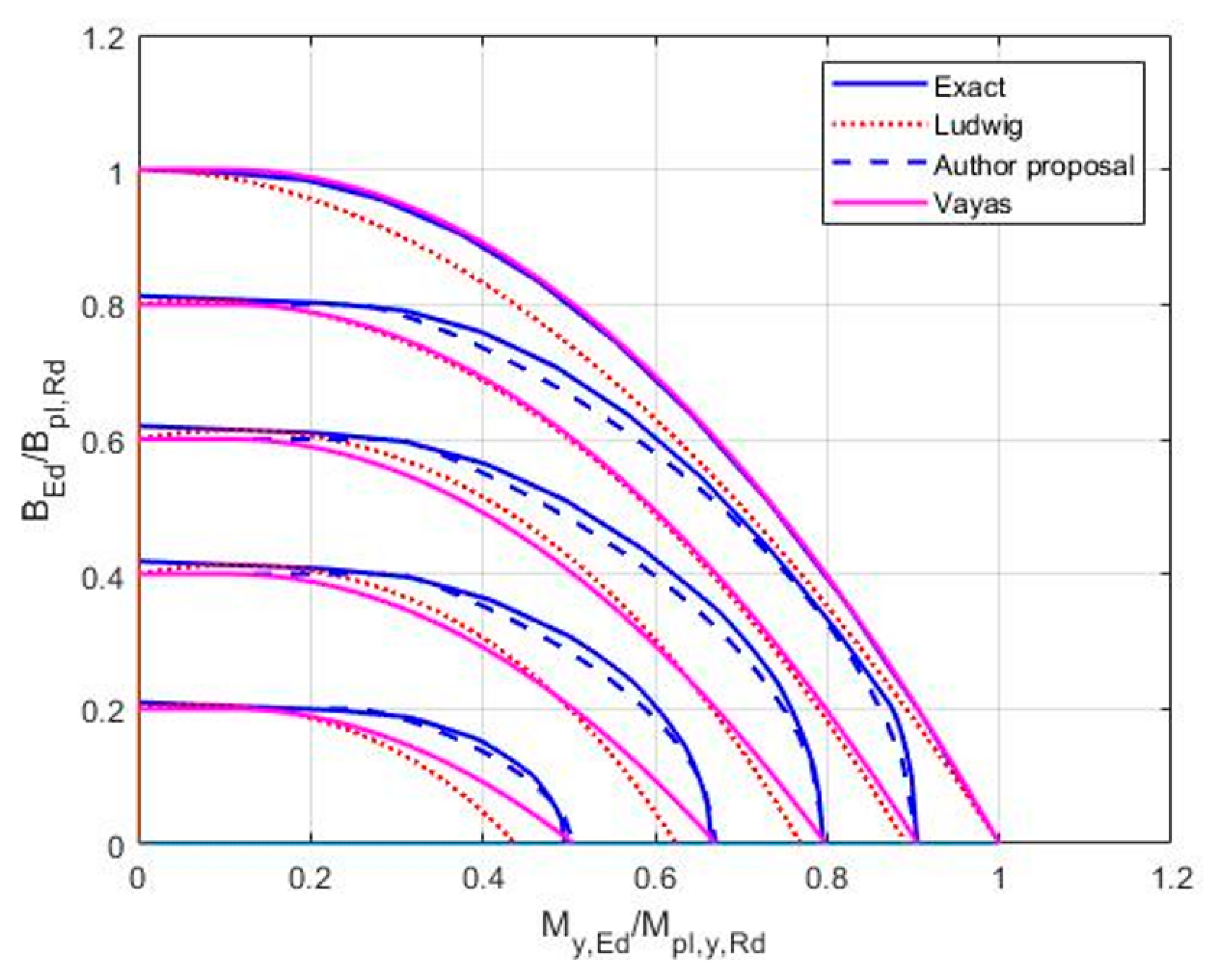 Applsci 12 07888 g002