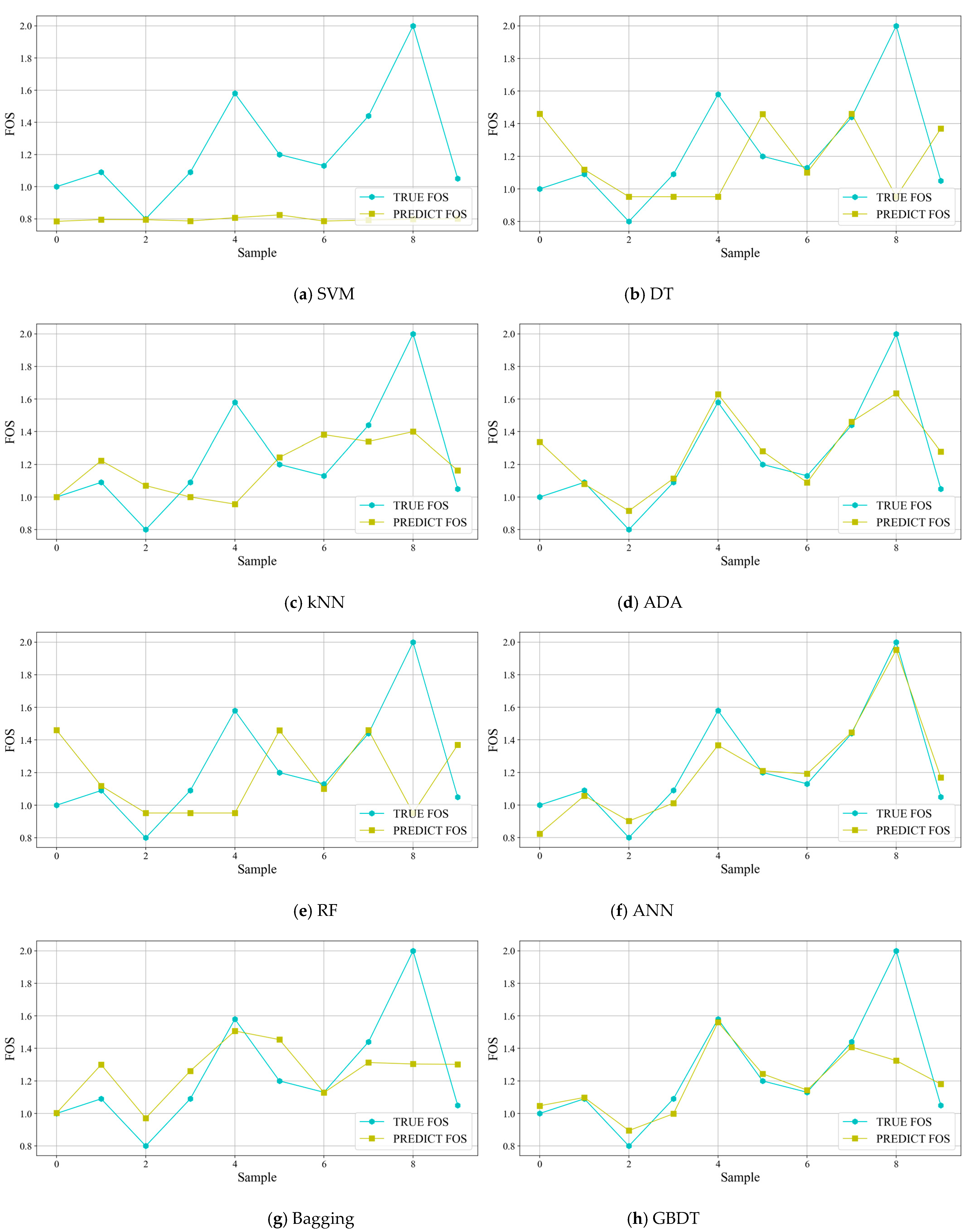 Applsci 12 07890 g004